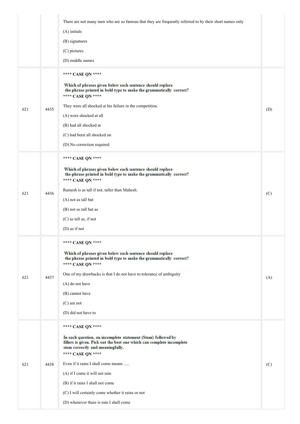 CUSAT CAT 2018 MVoc Mobile Question Paper - Page 14