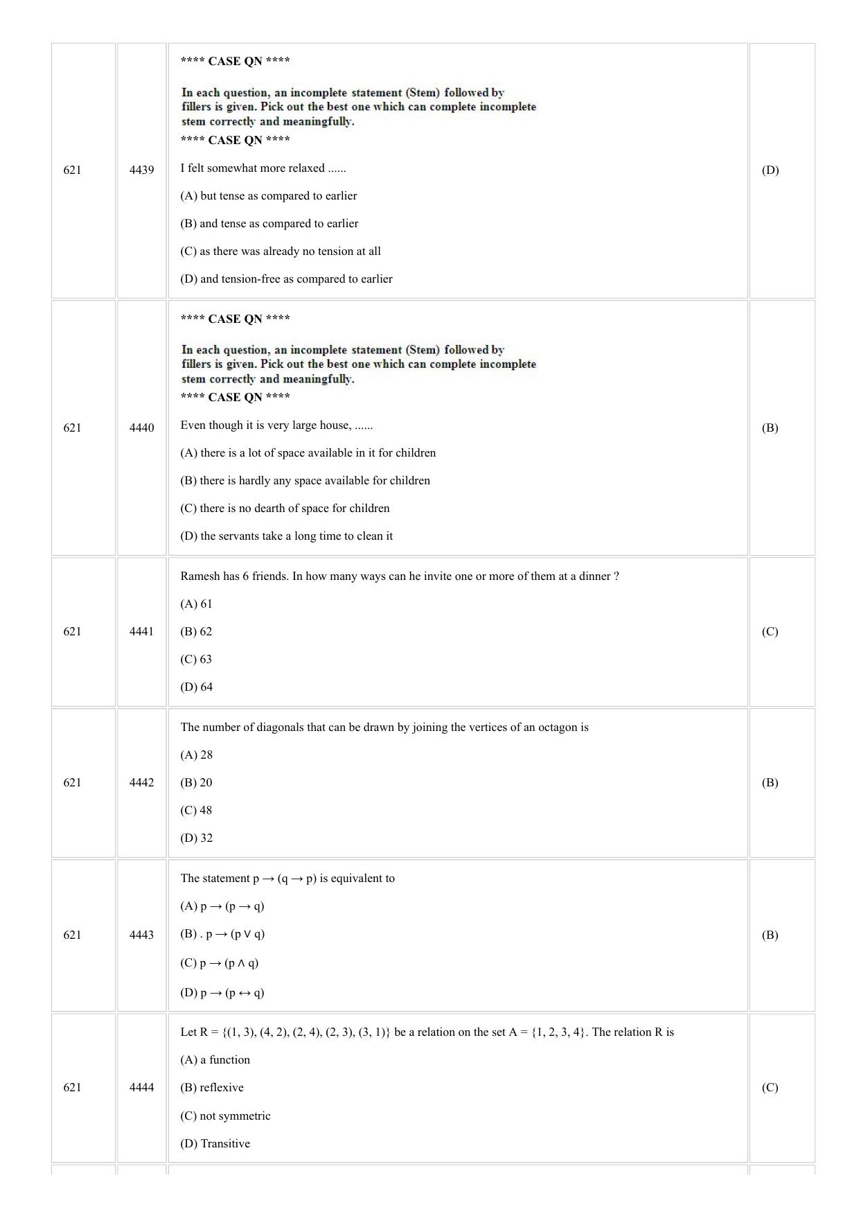 CUSAT CAT 2018 MVoc Mobile Question Paper - Page 15