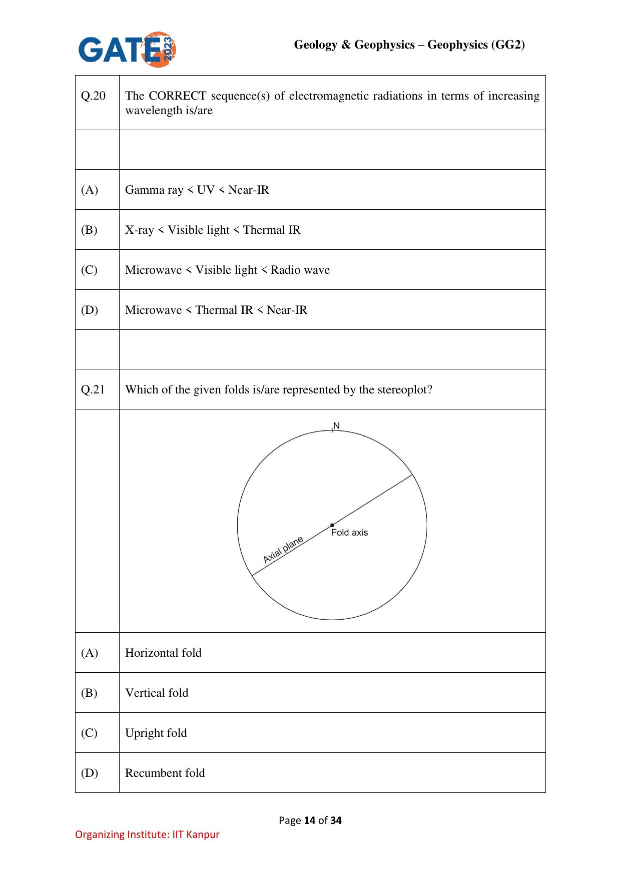 GATE 2023 Geology and Geophysics – Geophysics (GG-2) Question Paper - Page 14