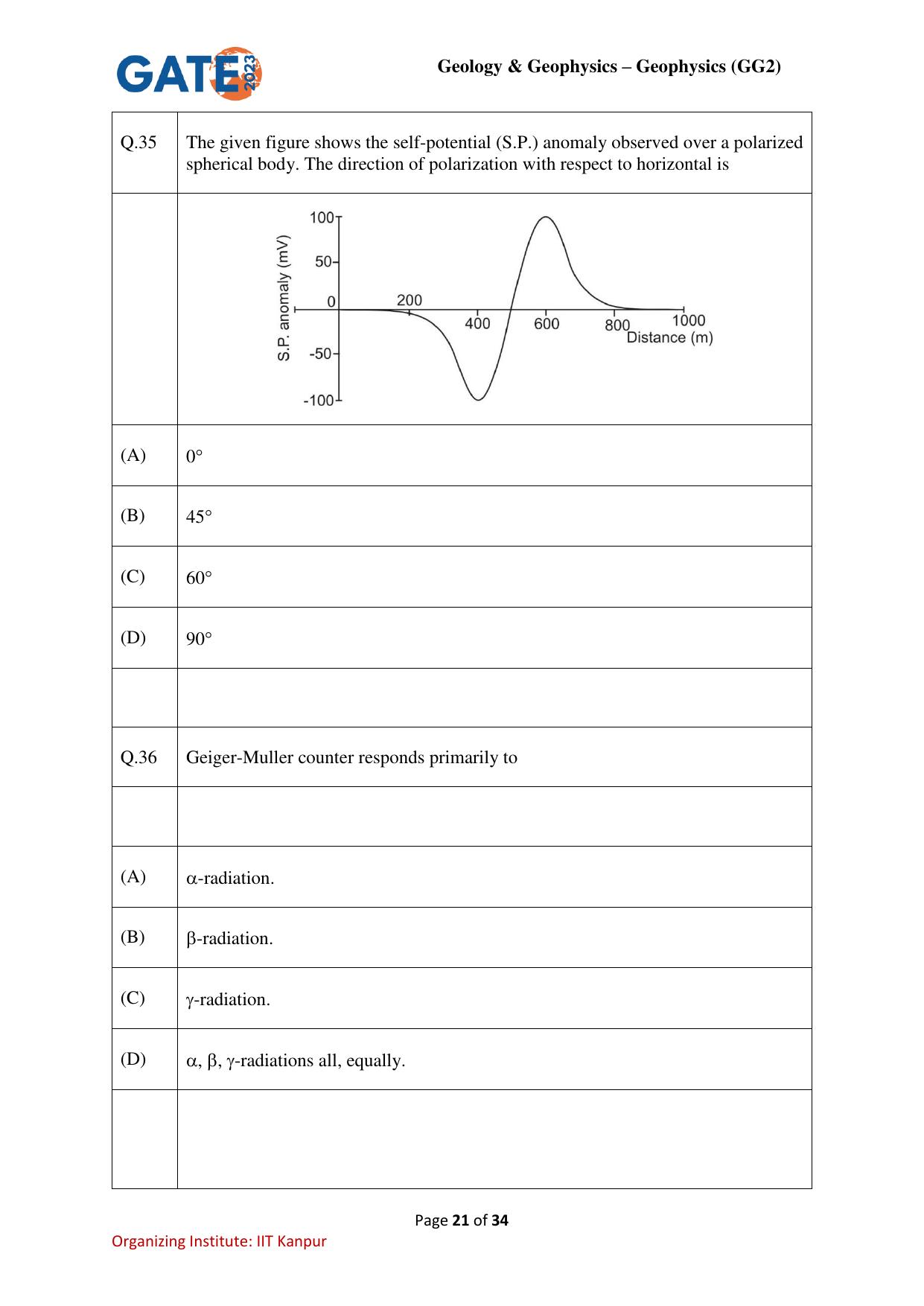 GATE 2023 Geology and Geophysics – Geophysics (GG-2) Question Paper - Page 21