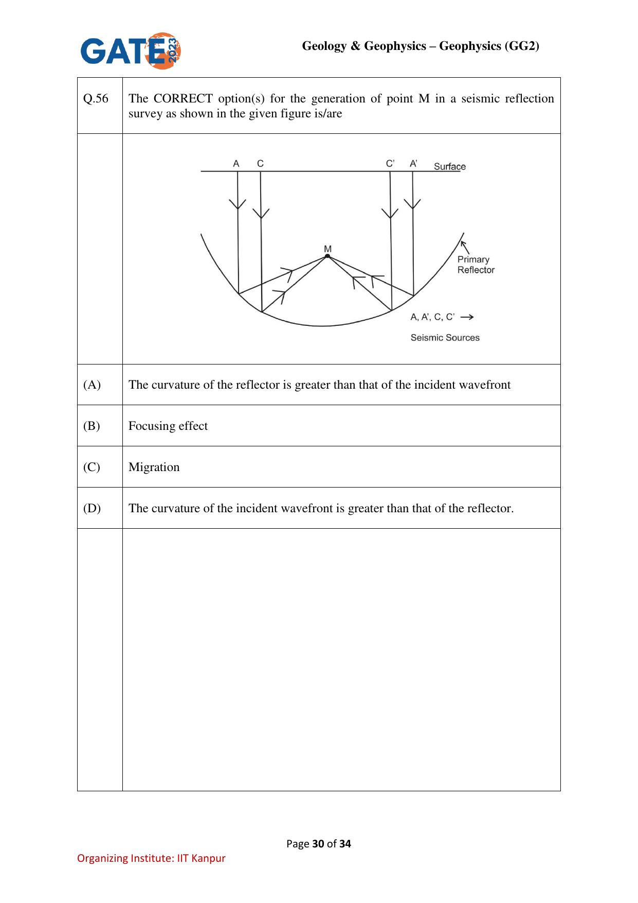GATE 2023 Geology and Geophysics – Geophysics (GG-2) Question Paper - Page 30
