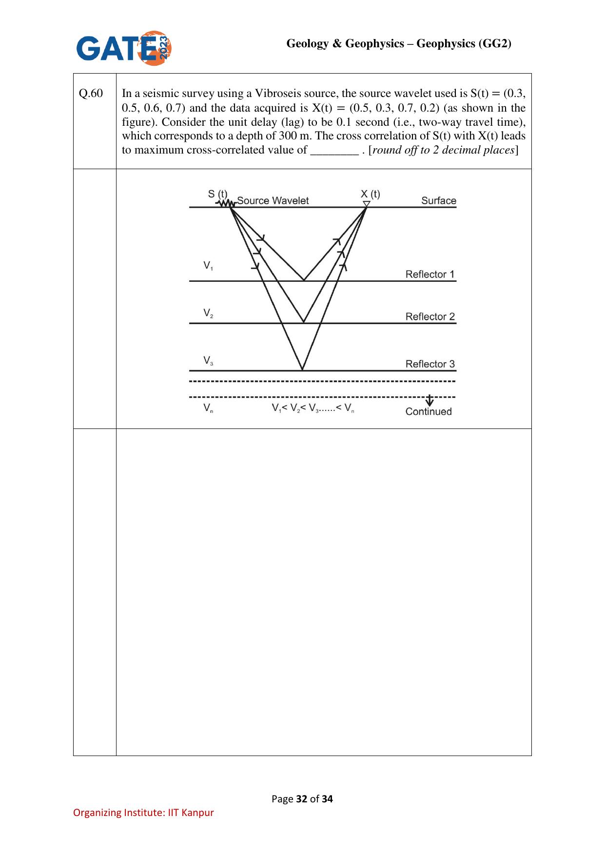 GATE 2023 Geology and Geophysics – Geophysics (GG-2) Question Paper - Page 32
