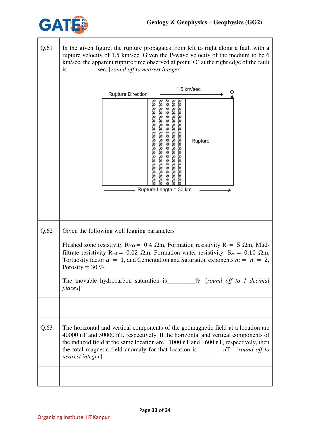 GATE 2023 Geology and Geophysics – Geophysics (GG-2) Question Paper - Page 33