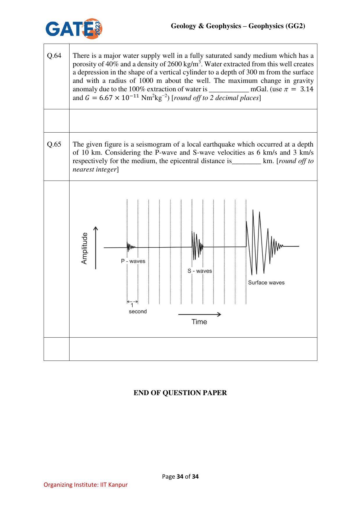 GATE 2023 Geology and Geophysics – Geophysics (GG-2) Question Paper - Page 34