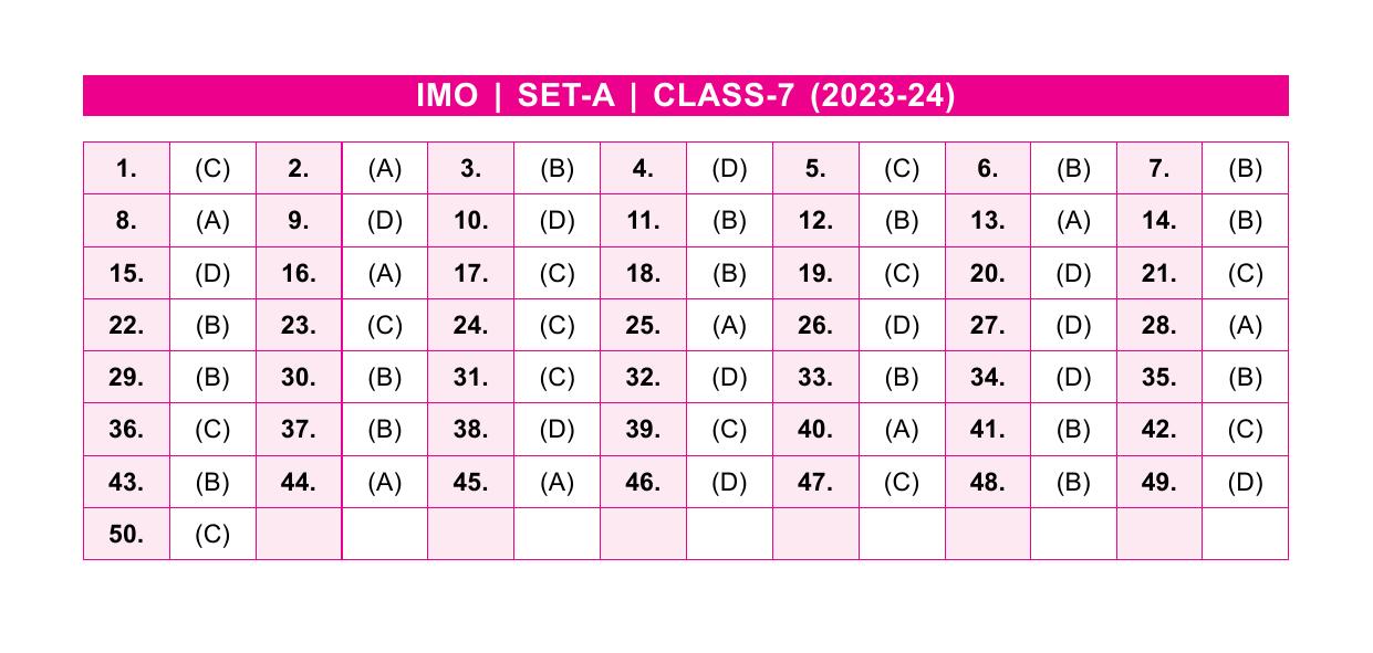 SOF IMO Class 7 SET-A 2023 Answer Keys - Page 1