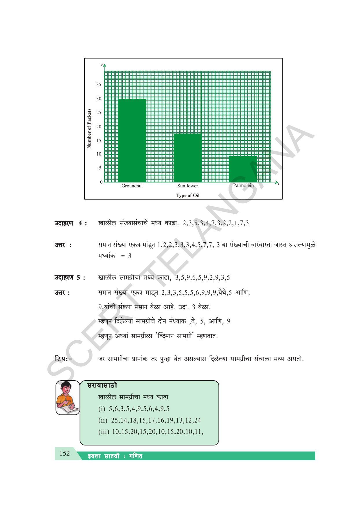 TS SCERT Class 7 Maths (Marathi Medium) Text Book - Page 160