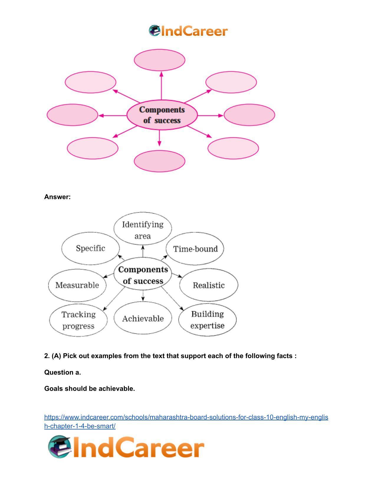 Maharashtra Board Solutions for Class 10- English (My English): Chapter 1.4- Be SMART - Page 6