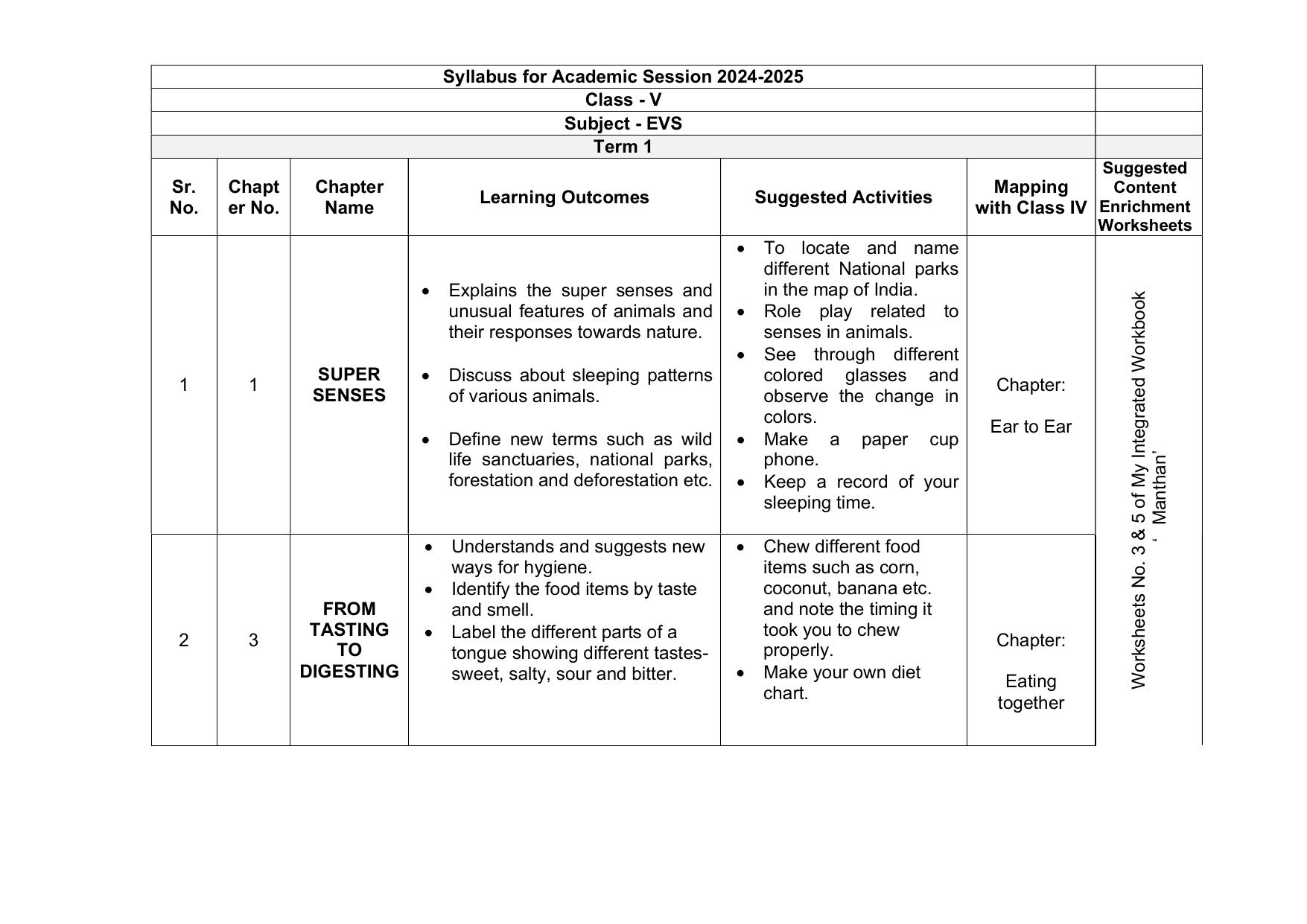 Edudel Class 5 EVS Syllabus 2025 - Page 1