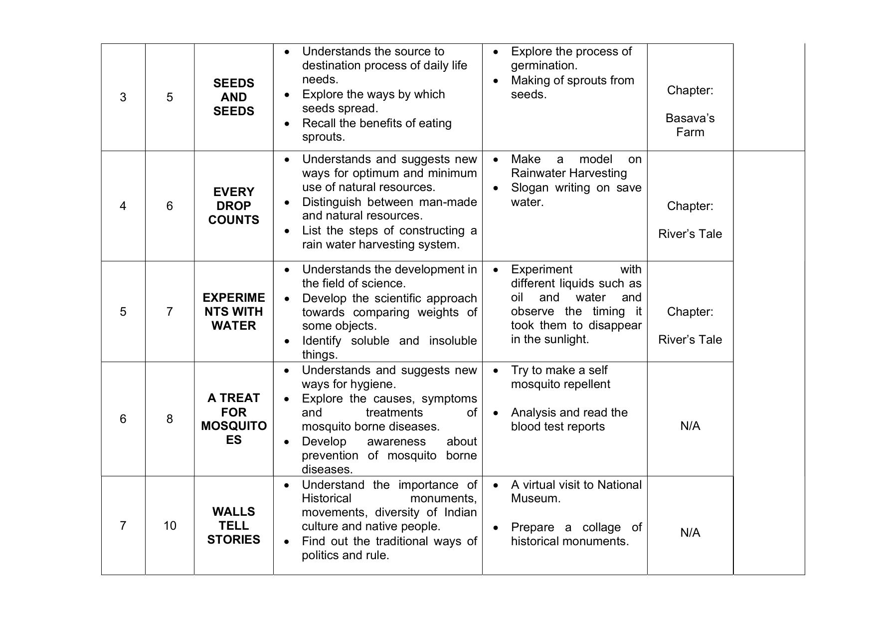 Edudel Class 5 EVS Syllabus 2025 - Page 2