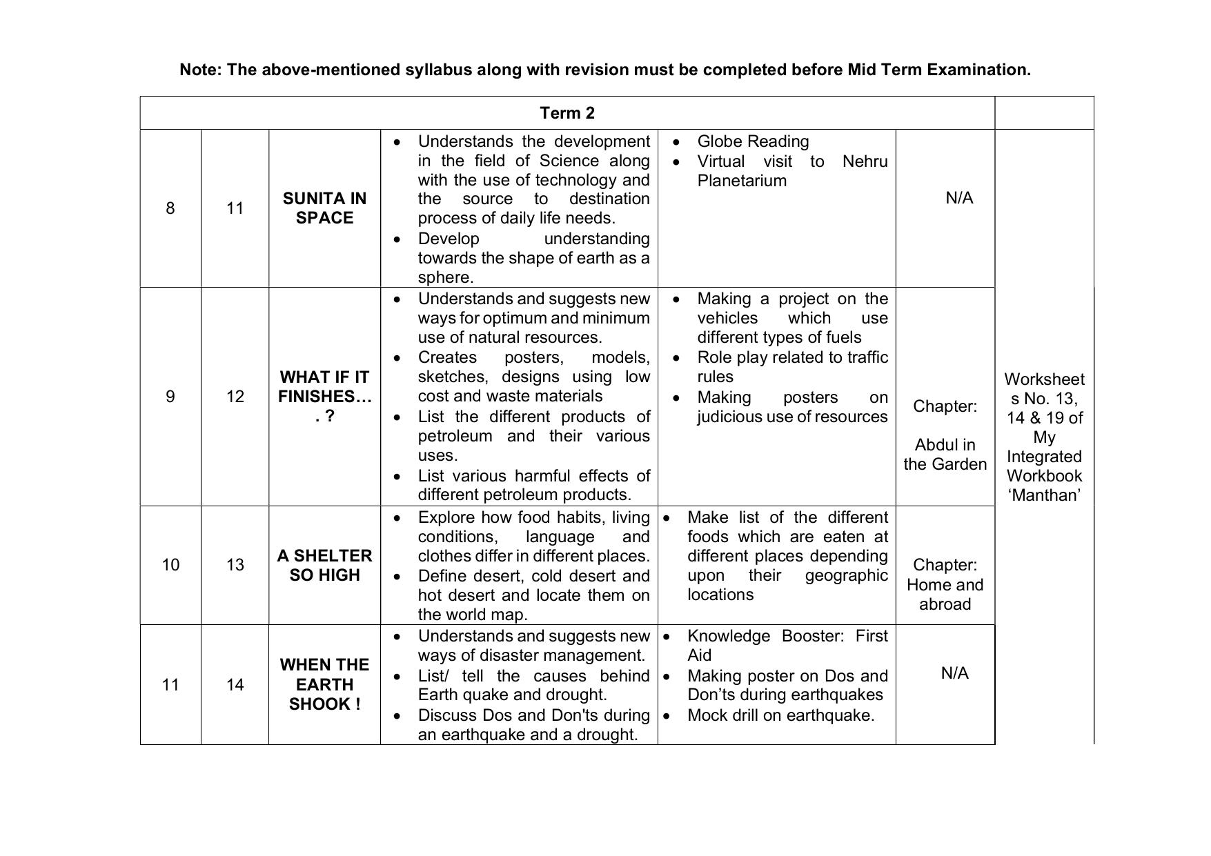 Edudel Class 5 EVS Syllabus 2025 - Page 3