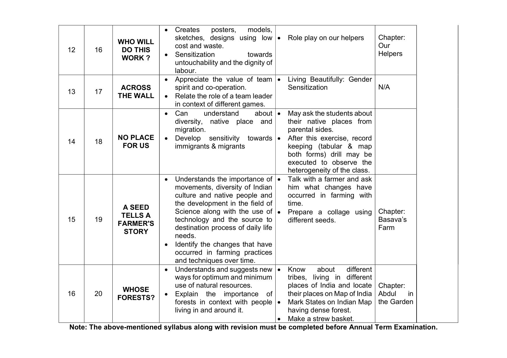 Edudel Class 5 EVS Syllabus 2025 - Page 4