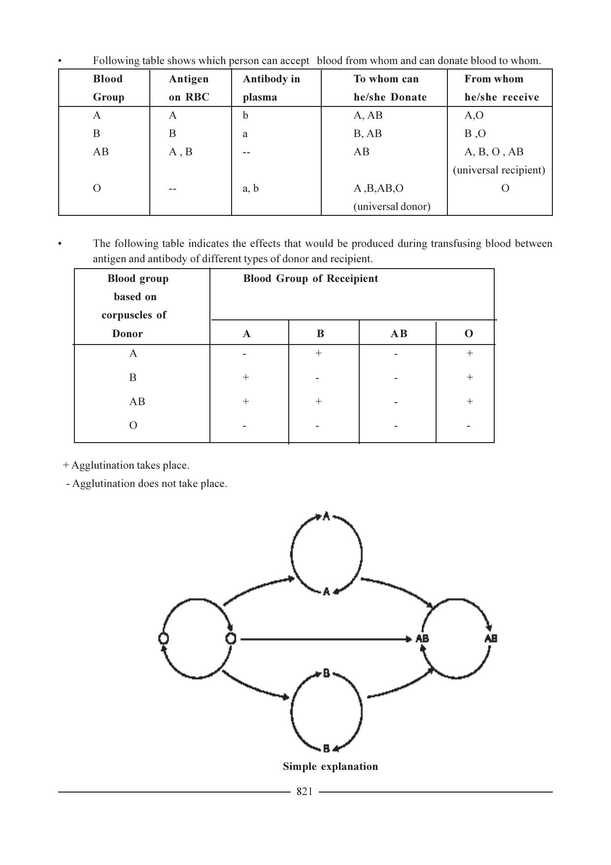 GSEB HSC Biology Question Paper (English Medium)- Chapter 38 - Page 16
