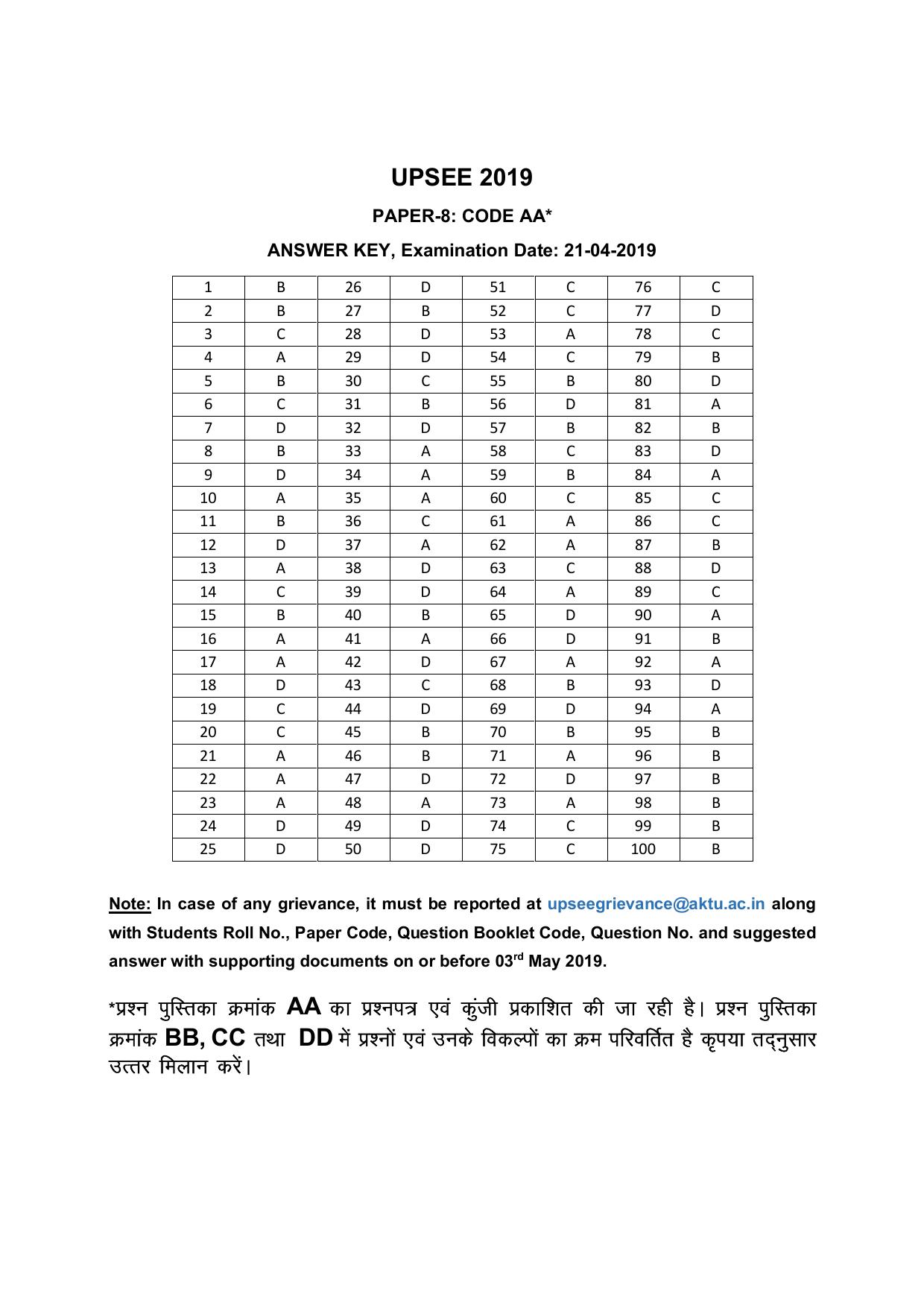 UPSEE - UPTU 2019 Question Paper 8 (AA) - Page 29