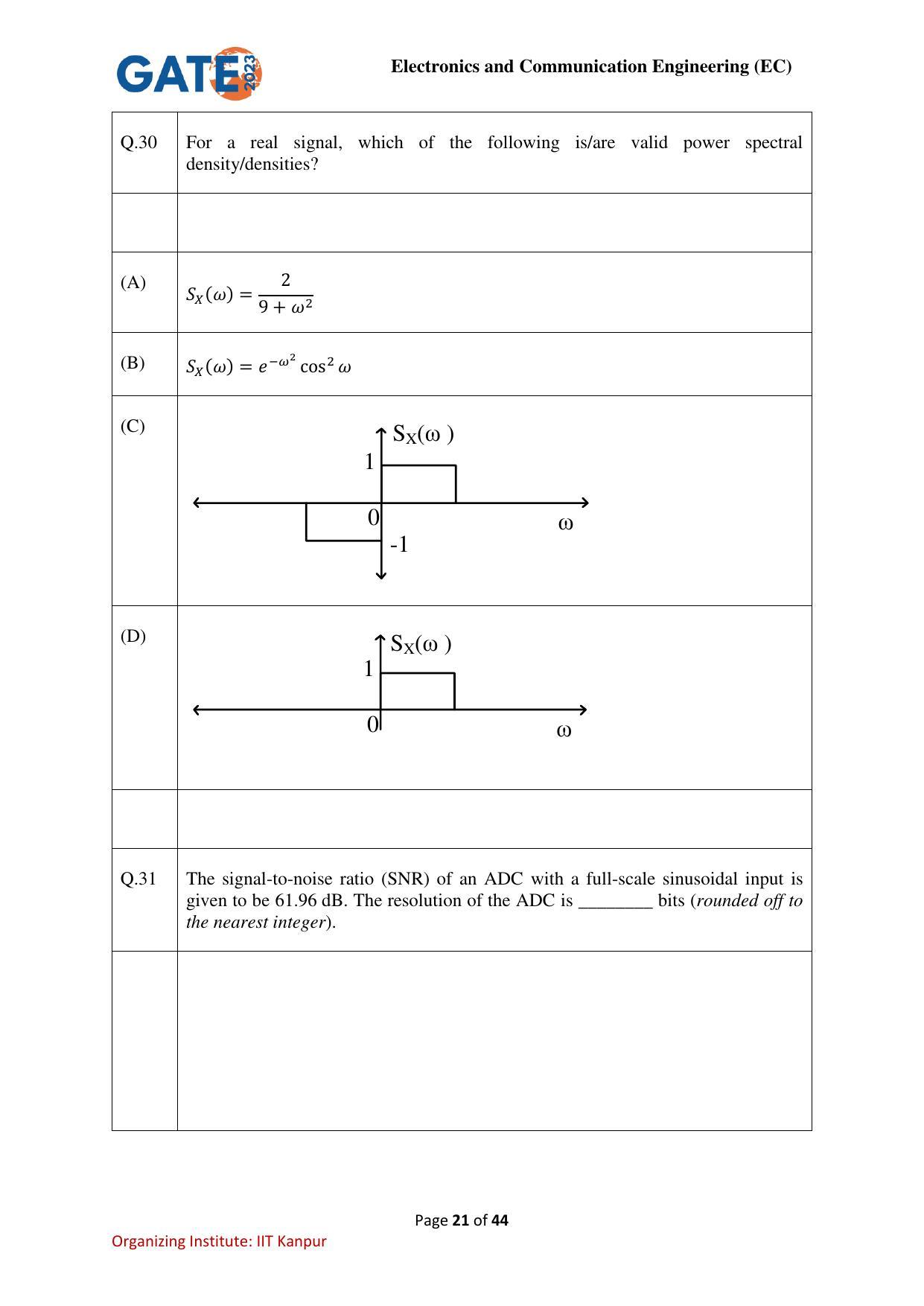 GATE 2023 Electronics and Communication Engineering (EC) Question Paper - Page 21