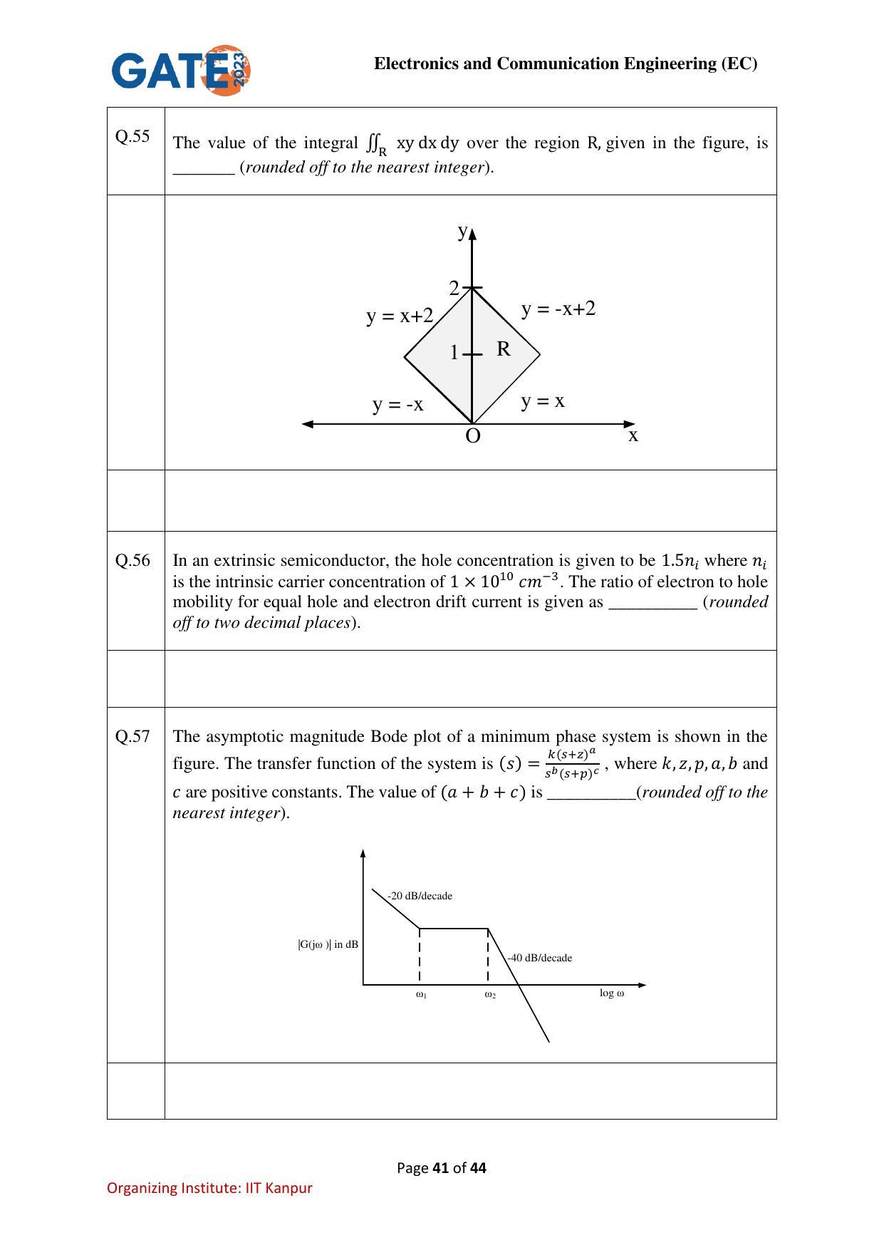 GATE 2023 Electronics and Communication Engineering (EC) Question Paper - Page 41