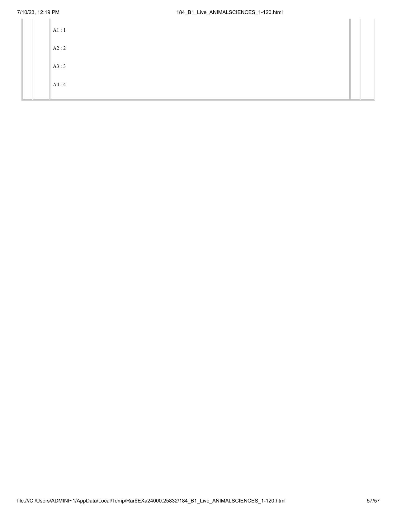 ICAR AIEEA PG 2023 ANIMAL SCIENCE Question Paper - Page 57