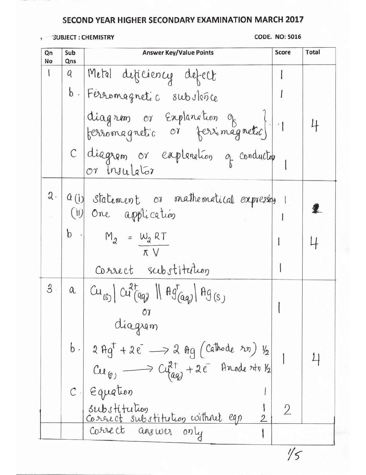 Kerala Plus Two 2017 Chemistry Answer Key - Page 1