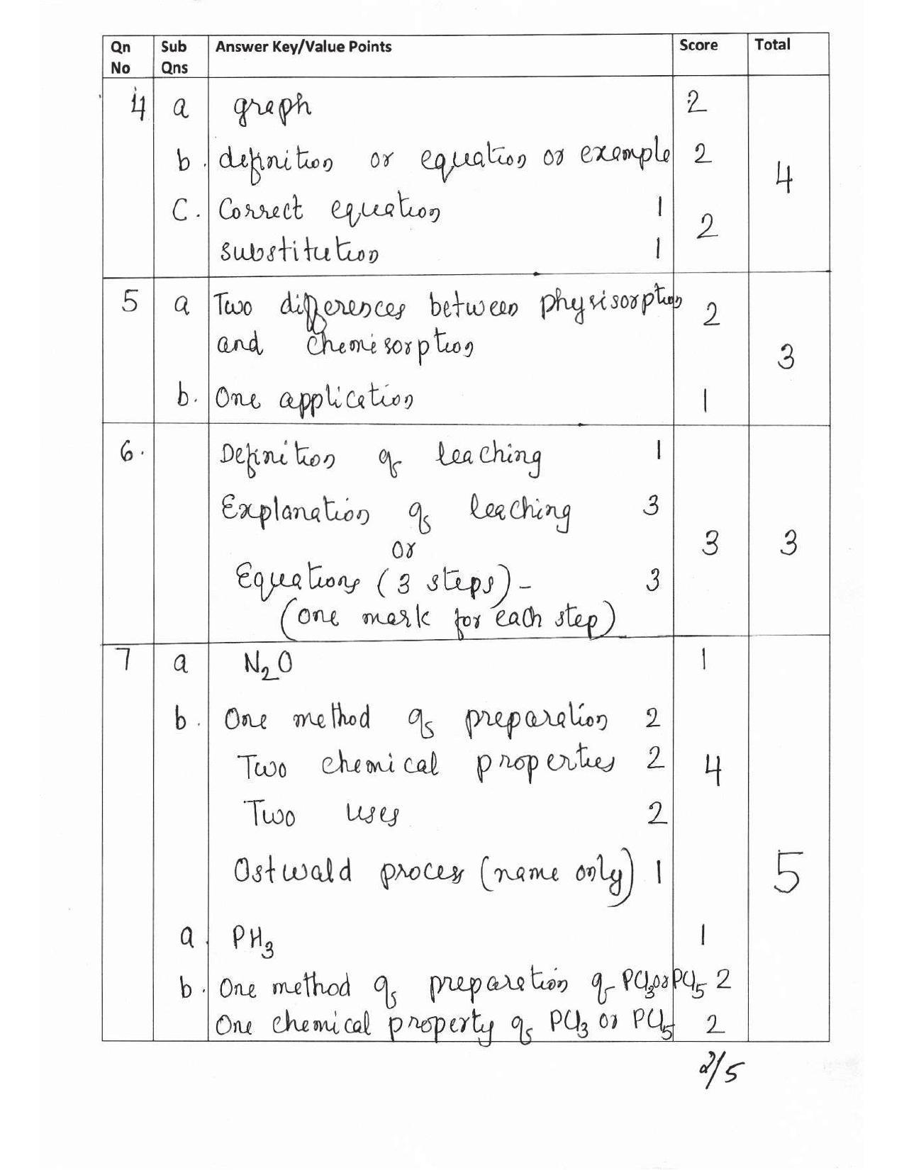 Kerala Plus Two 2017 Chemistry Answer Key - Page 2