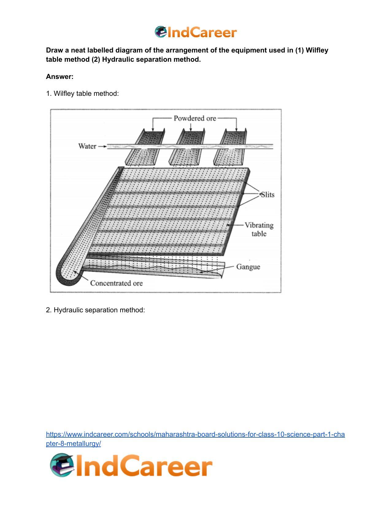 Maharashtra Board Solutions for Class 10- Science (Part 1): Chapter 8- Metallurgy - Page 66