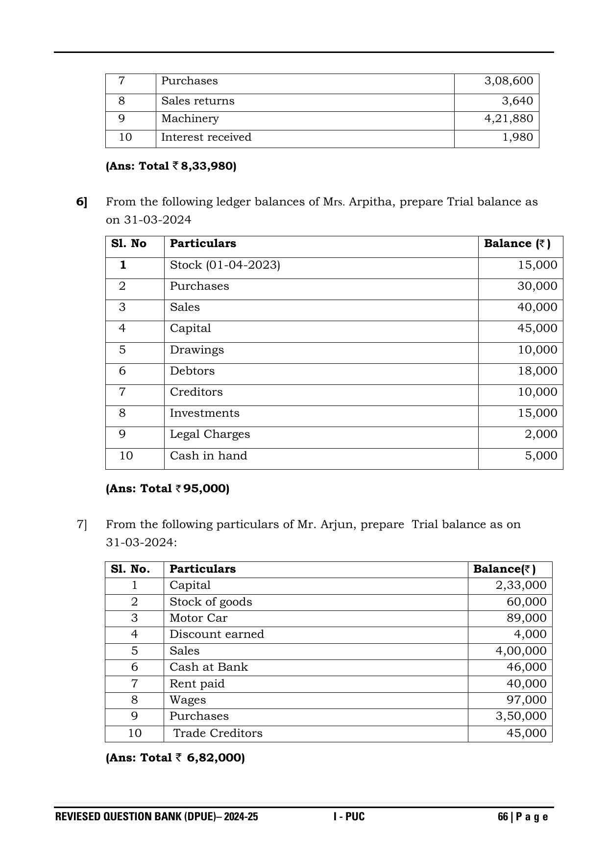 Karnataka 1st PUC Question Bank 2025 - Accountancy - Page 69