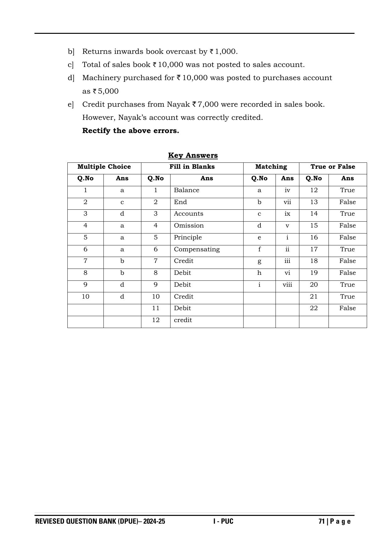 Karnataka 1st PUC Question Bank 2025 - Accountancy - Page 74