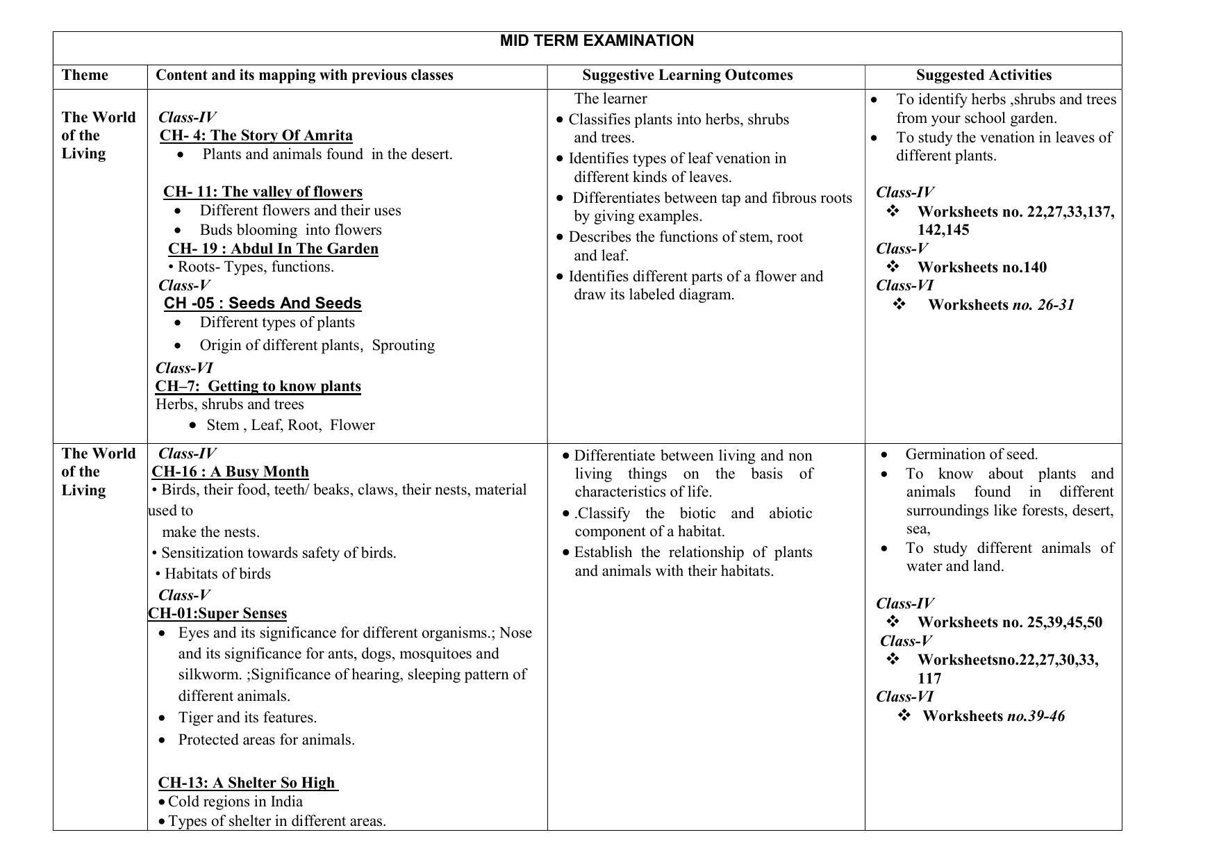 Edudel Class 6 (L-2) Science (English Medium) Syllabus - Page 2