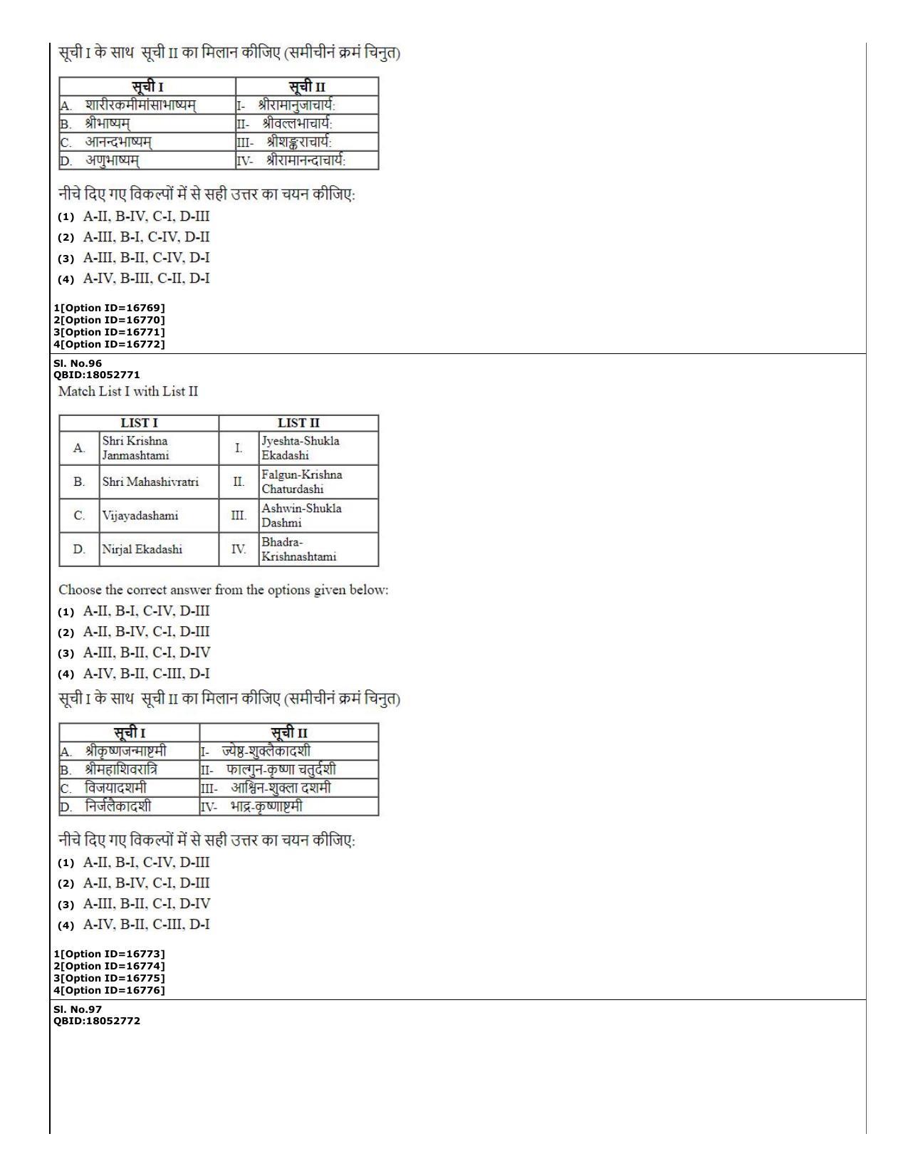 CUET (PG) 2022: PGQP-67 Hindu Studies (06-09-2022) Question Paper - Page 35