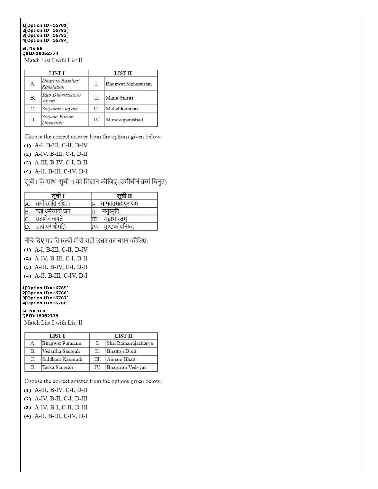 CUET (PG) 2022: PGQP-67 Hindu Studies (06-09-2022) Question Paper - Page 37
