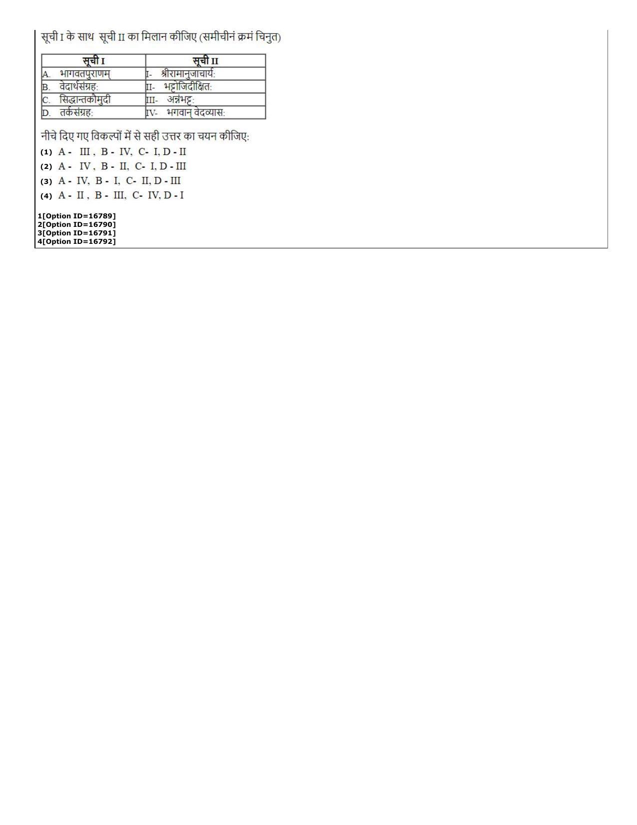CUET (PG) 2022: PGQP-67 Hindu Studies (06-09-2022) Question Paper - Page 38