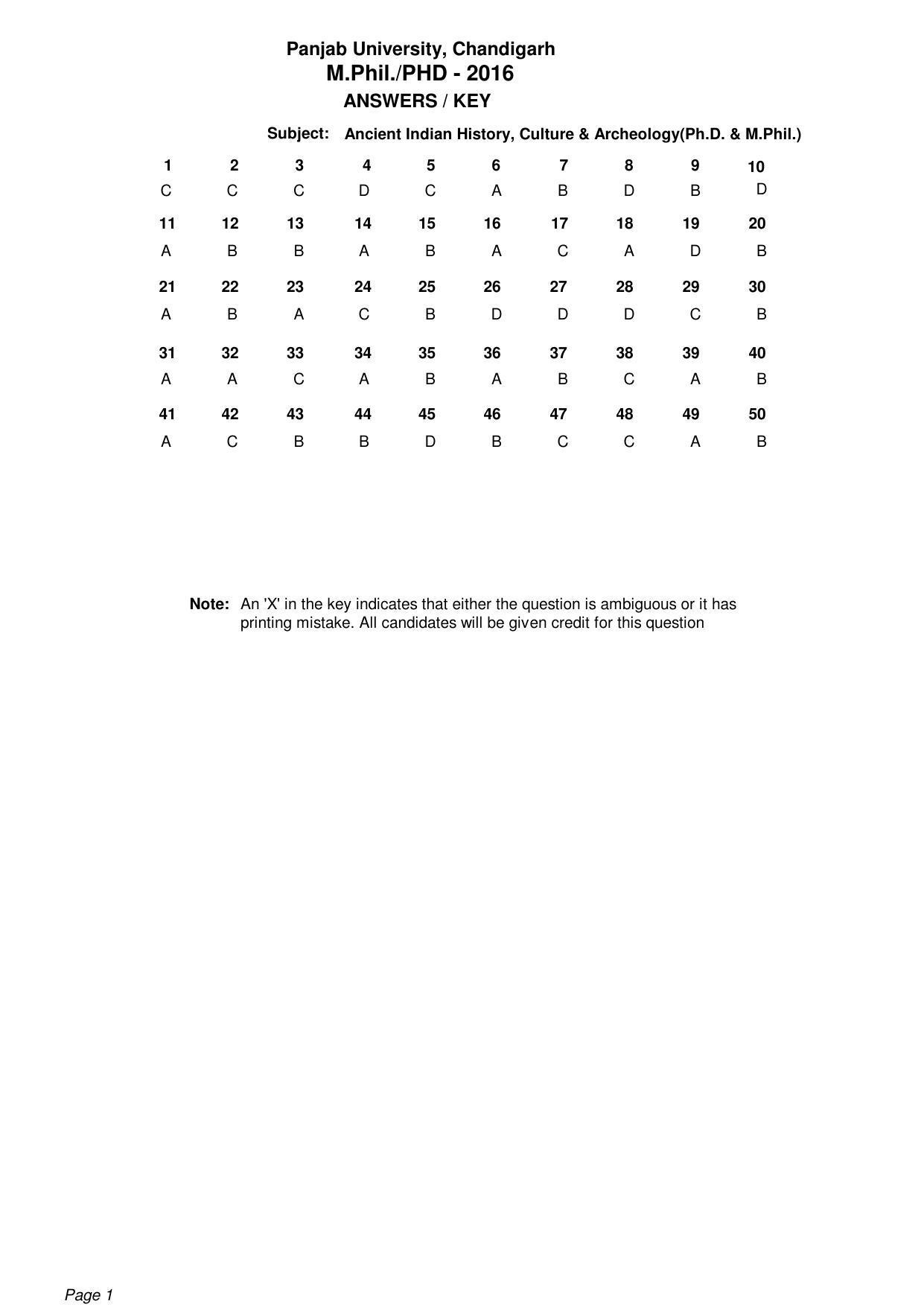 PU MPET Ancient Indian History 2016 Answer Key - Page 1