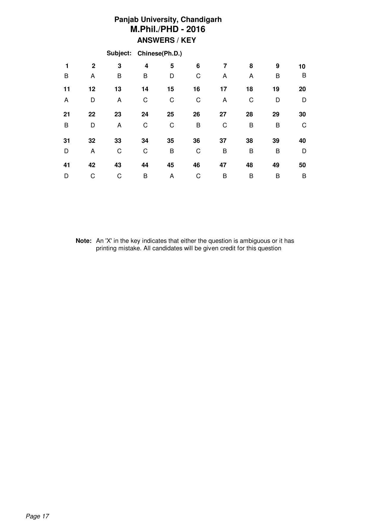 PU MPET Ancient Indian History 2016 Answer Key - Page 17