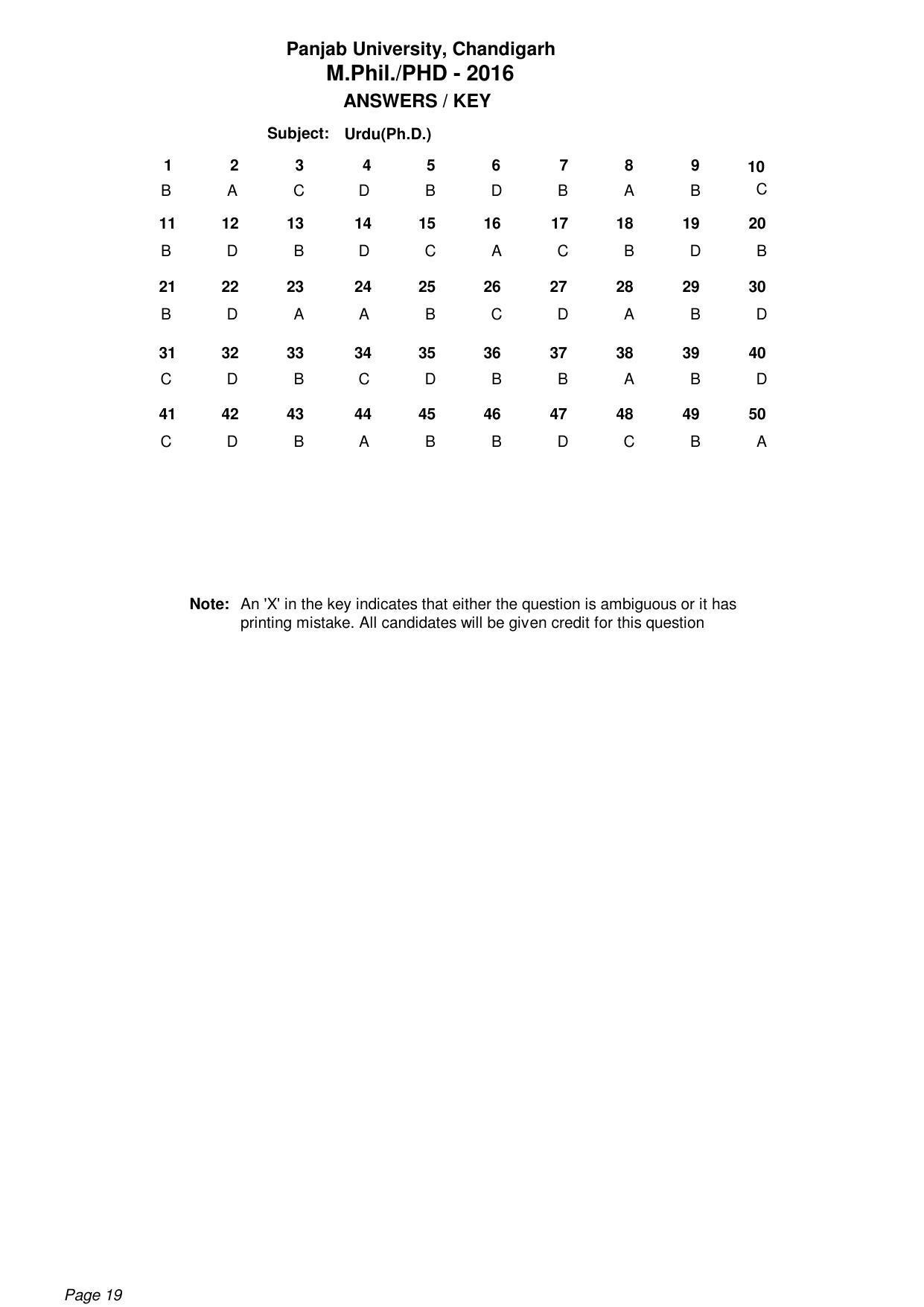 PU MPET Ancient Indian History 2016 Answer Key - Page 19