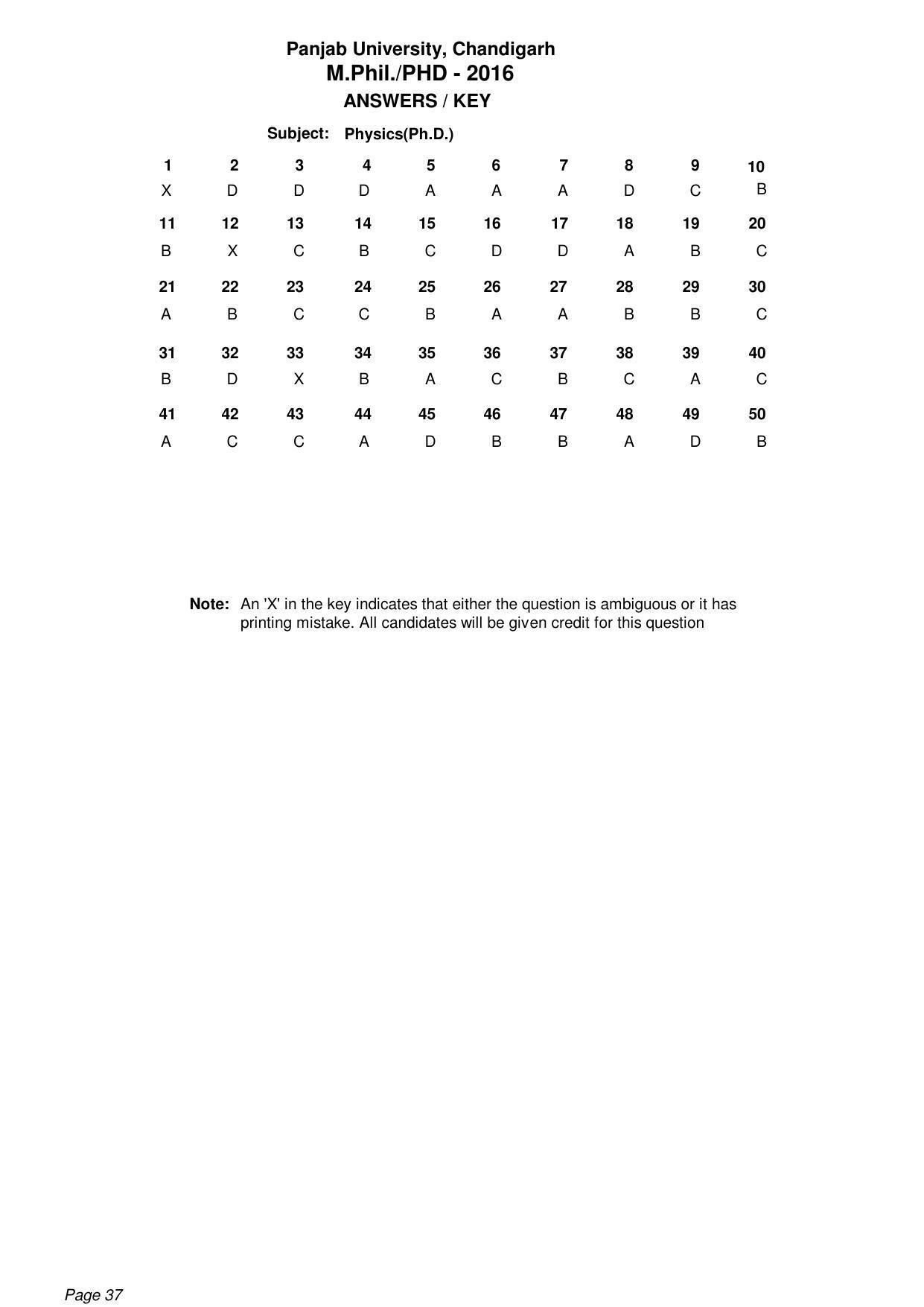 PU MPET Ancient Indian History 2016 Answer Key - Page 37