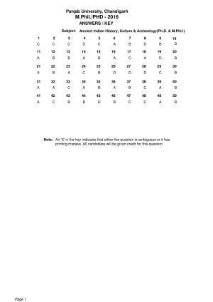 PU MPET Ancient Indian History 2016 Answer Key