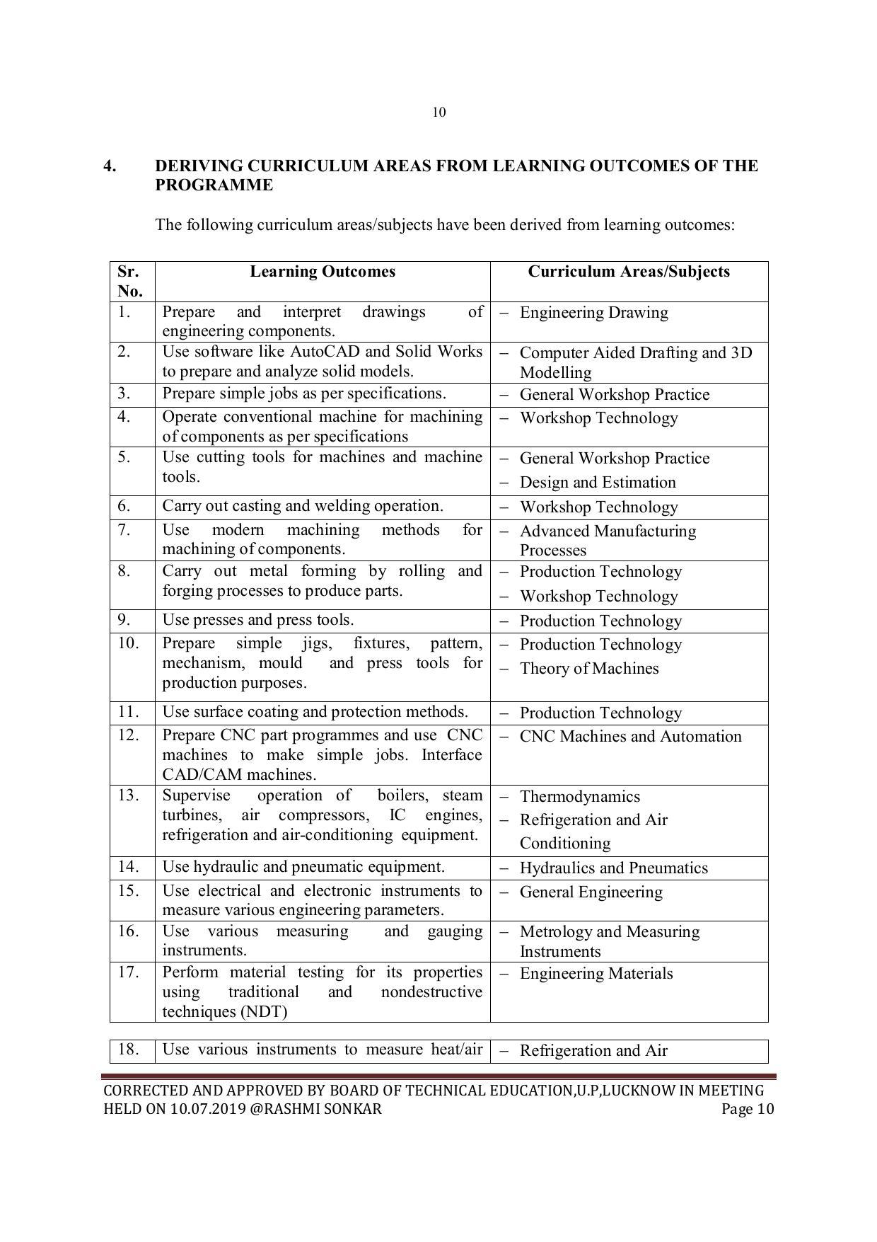EFFECTIVE FROM JULY 2019-20 - SIX SEMESTER DIPLOMA COURSE IN MECHANICAL ENGINEERING - Page 10