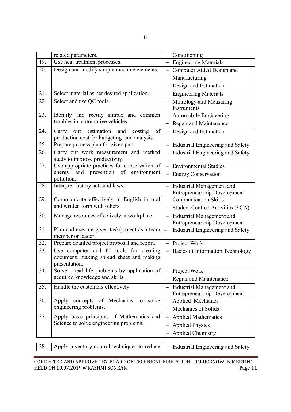 EFFECTIVE FROM JULY 2019-20 - SIX SEMESTER DIPLOMA COURSE IN MECHANICAL ENGINEERING - Page 11