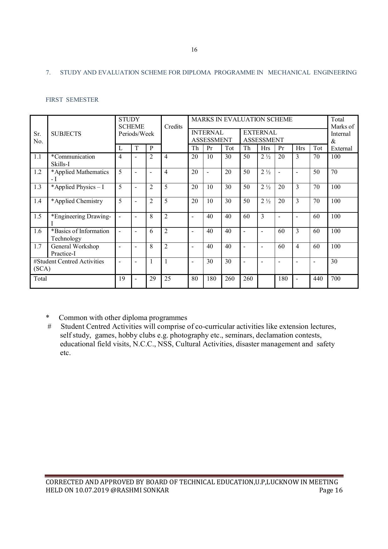 EFFECTIVE FROM JULY 2019-20 - SIX SEMESTER DIPLOMA COURSE IN MECHANICAL ENGINEERING - Page 16