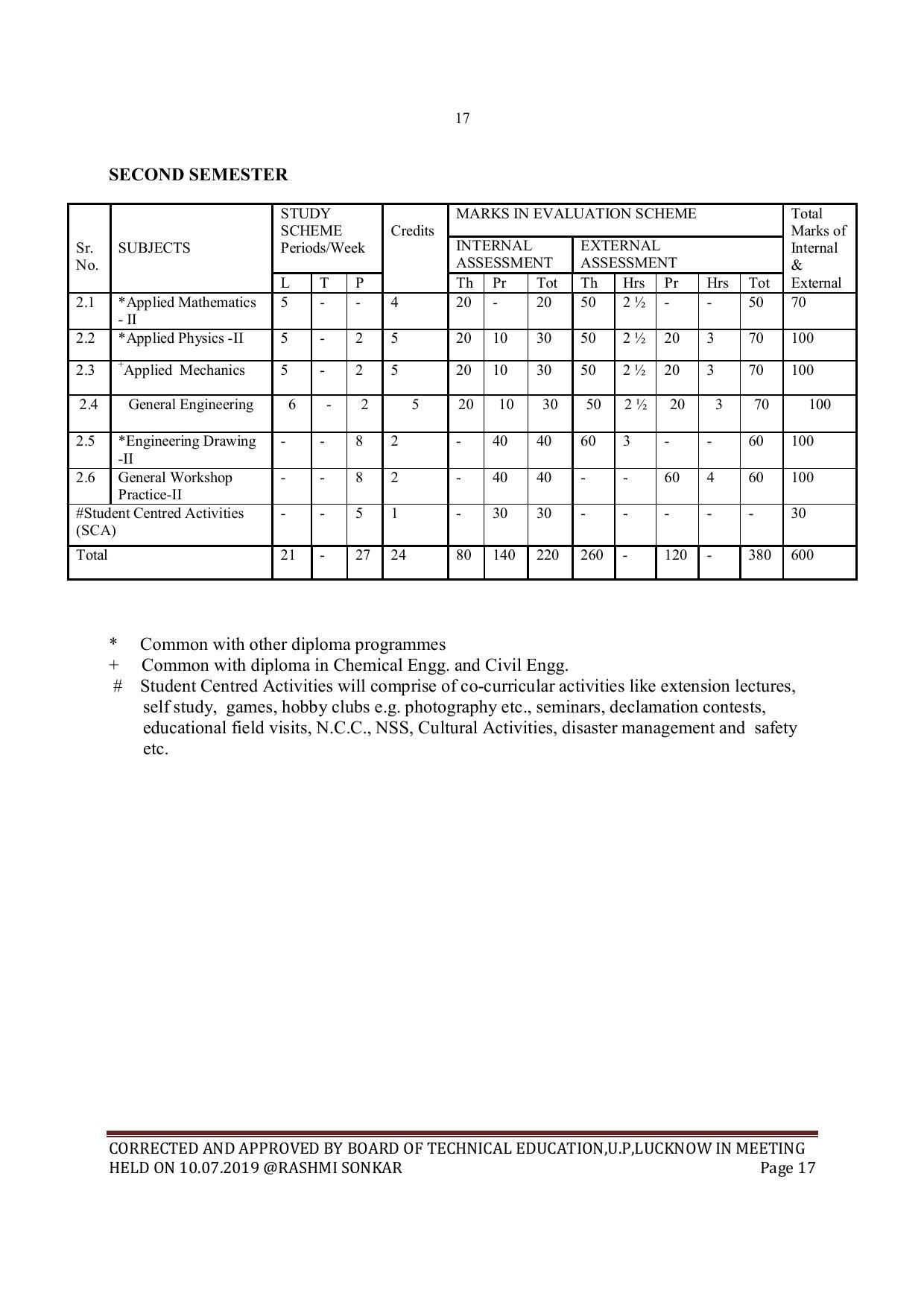 EFFECTIVE FROM JULY 2019-20 - SIX SEMESTER DIPLOMA COURSE IN MECHANICAL ENGINEERING - Page 17