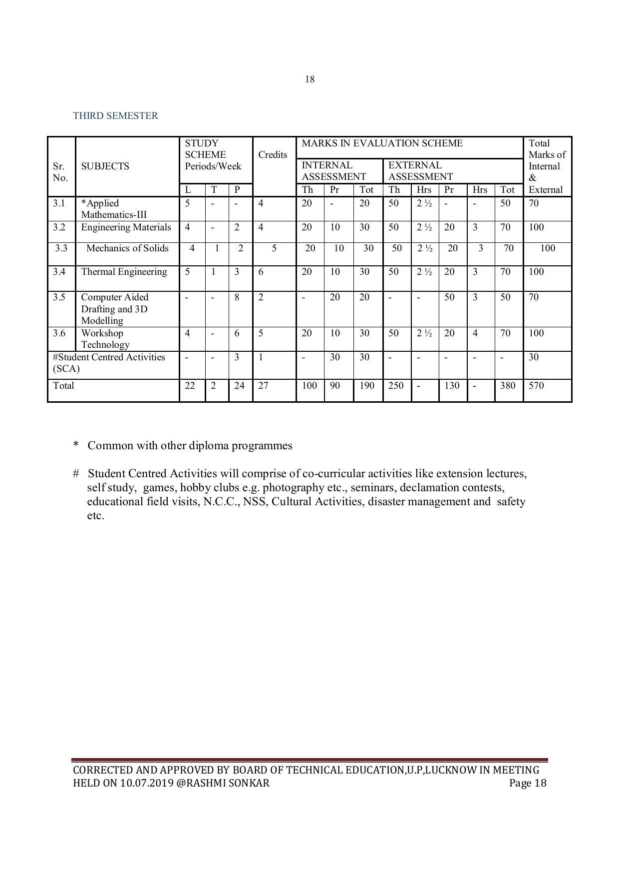 EFFECTIVE FROM JULY 2019-20 - SIX SEMESTER DIPLOMA COURSE IN MECHANICAL ENGINEERING - Page 18