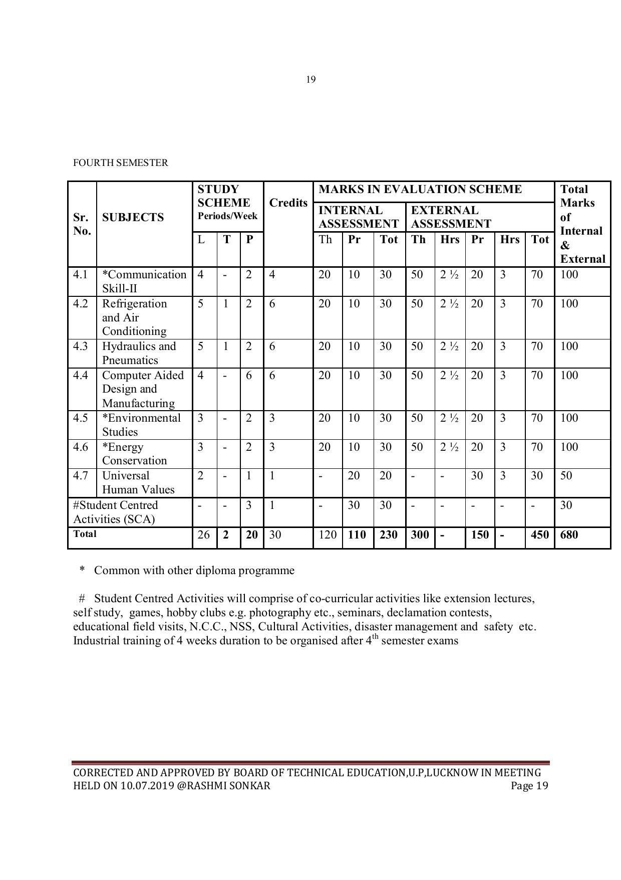 EFFECTIVE FROM JULY 2019-20 - SIX SEMESTER DIPLOMA COURSE IN MECHANICAL ENGINEERING - Page 19