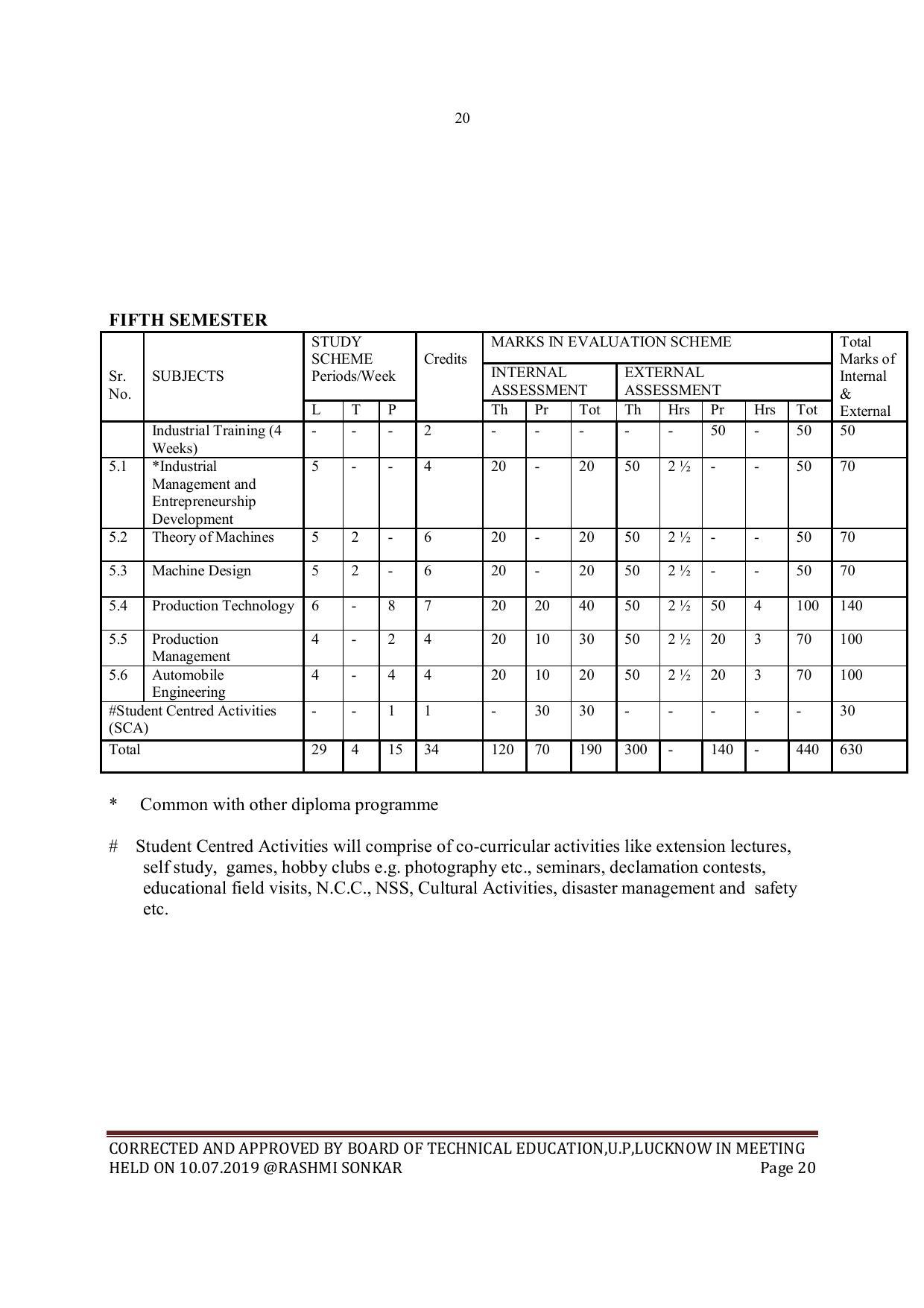 EFFECTIVE FROM JULY 2019-20 - SIX SEMESTER DIPLOMA COURSE IN MECHANICAL ENGINEERING - Page 20