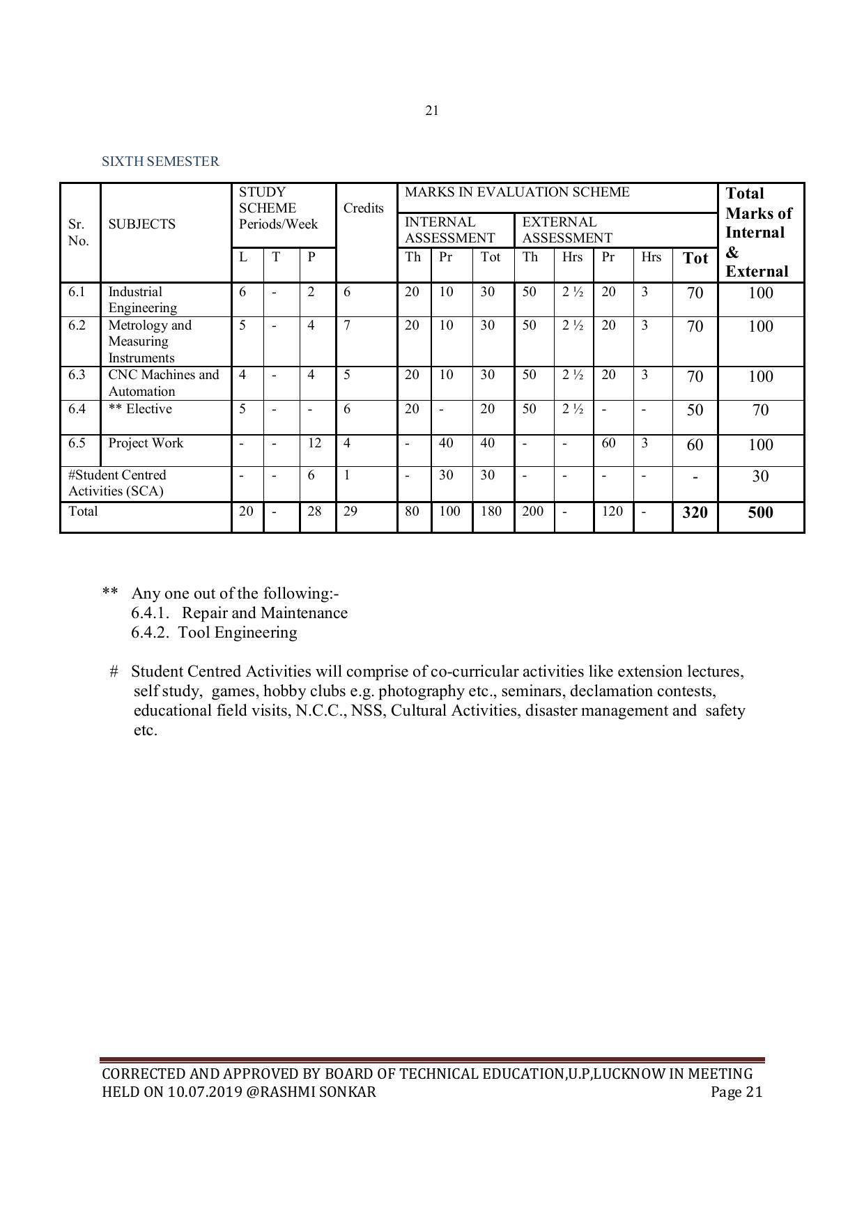 EFFECTIVE FROM JULY 2019-20 - SIX SEMESTER DIPLOMA COURSE IN MECHANICAL ENGINEERING - Page 21