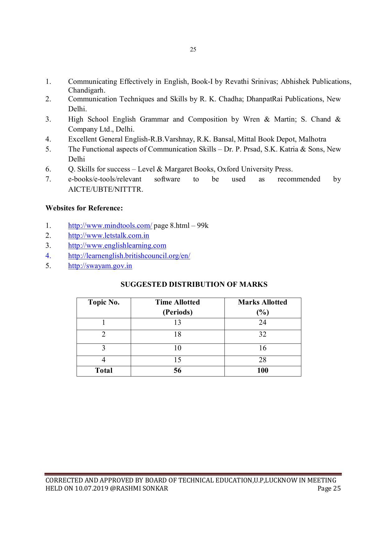 EFFECTIVE FROM JULY 2019-20 - SIX SEMESTER DIPLOMA COURSE IN MECHANICAL ENGINEERING - Page 25