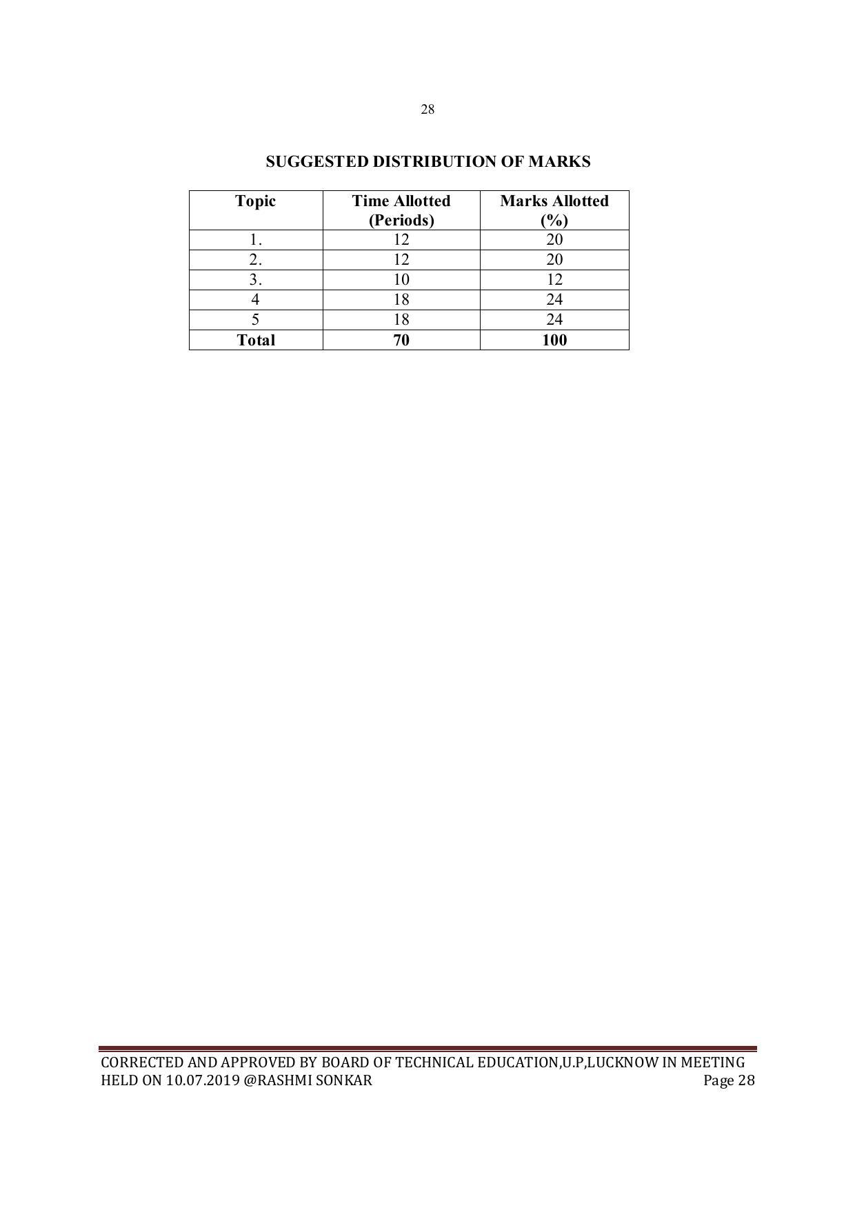 EFFECTIVE FROM JULY 2019-20 - SIX SEMESTER DIPLOMA COURSE IN MECHANICAL ENGINEERING - Page 28