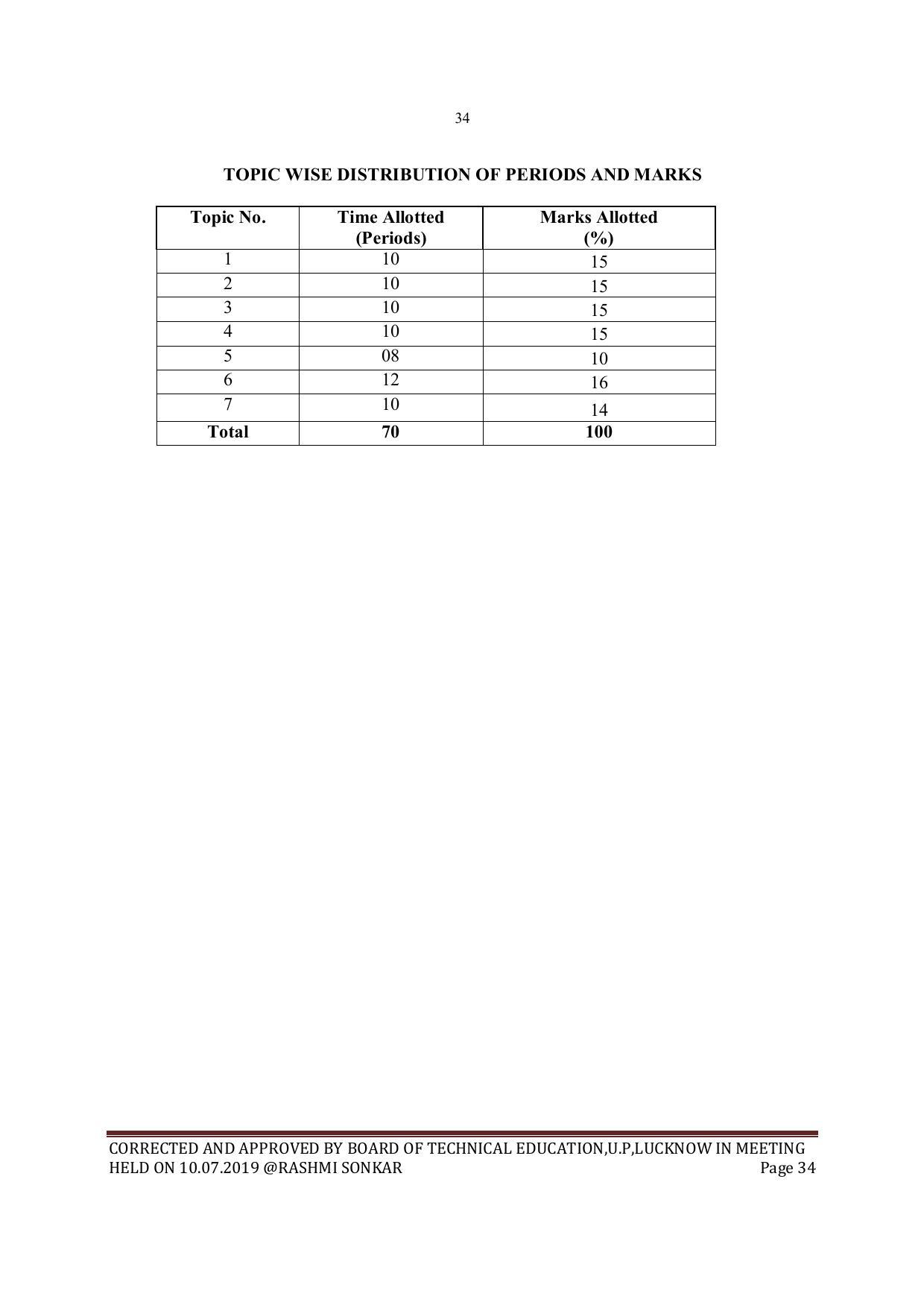 EFFECTIVE FROM JULY 2019-20 - SIX SEMESTER DIPLOMA COURSE IN MECHANICAL ENGINEERING - Page 34