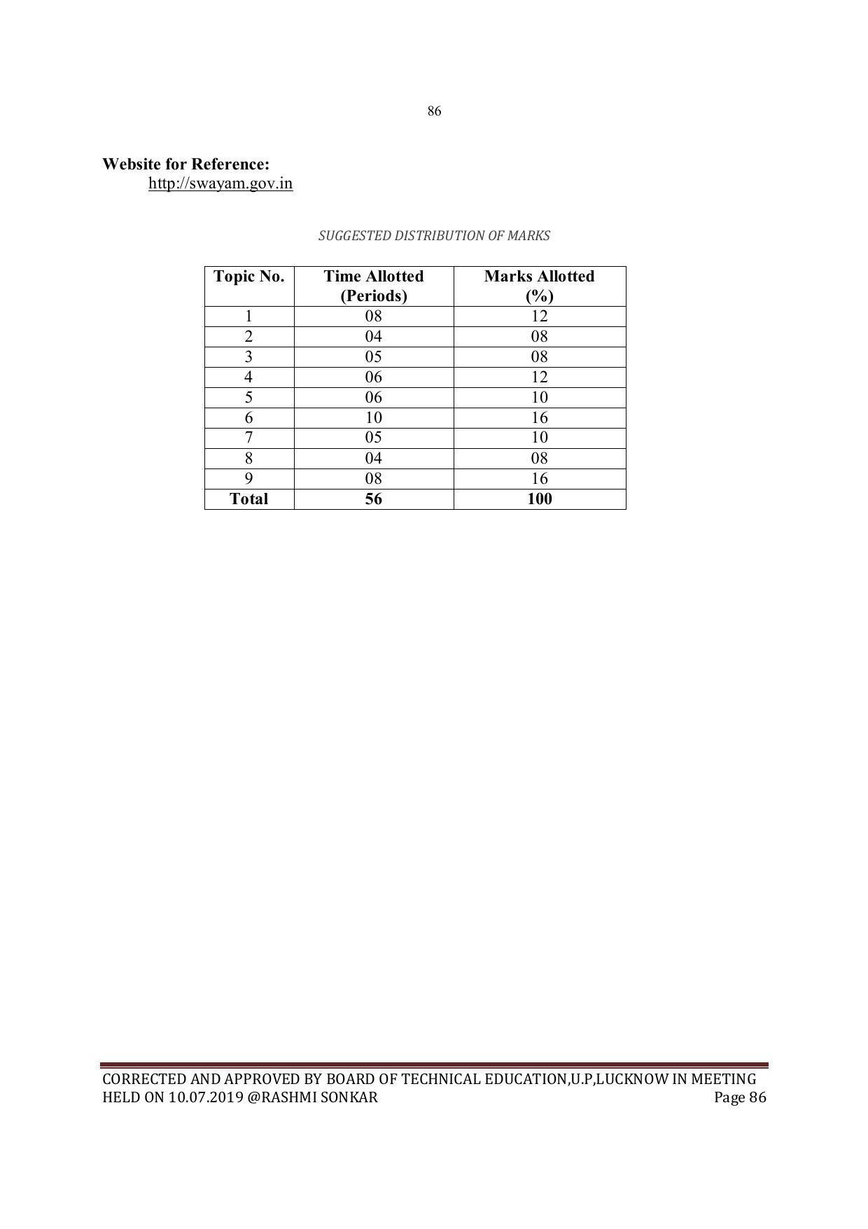 EFFECTIVE FROM JULY 2019-20 - SIX SEMESTER DIPLOMA COURSE IN MECHANICAL ENGINEERING - Page 86