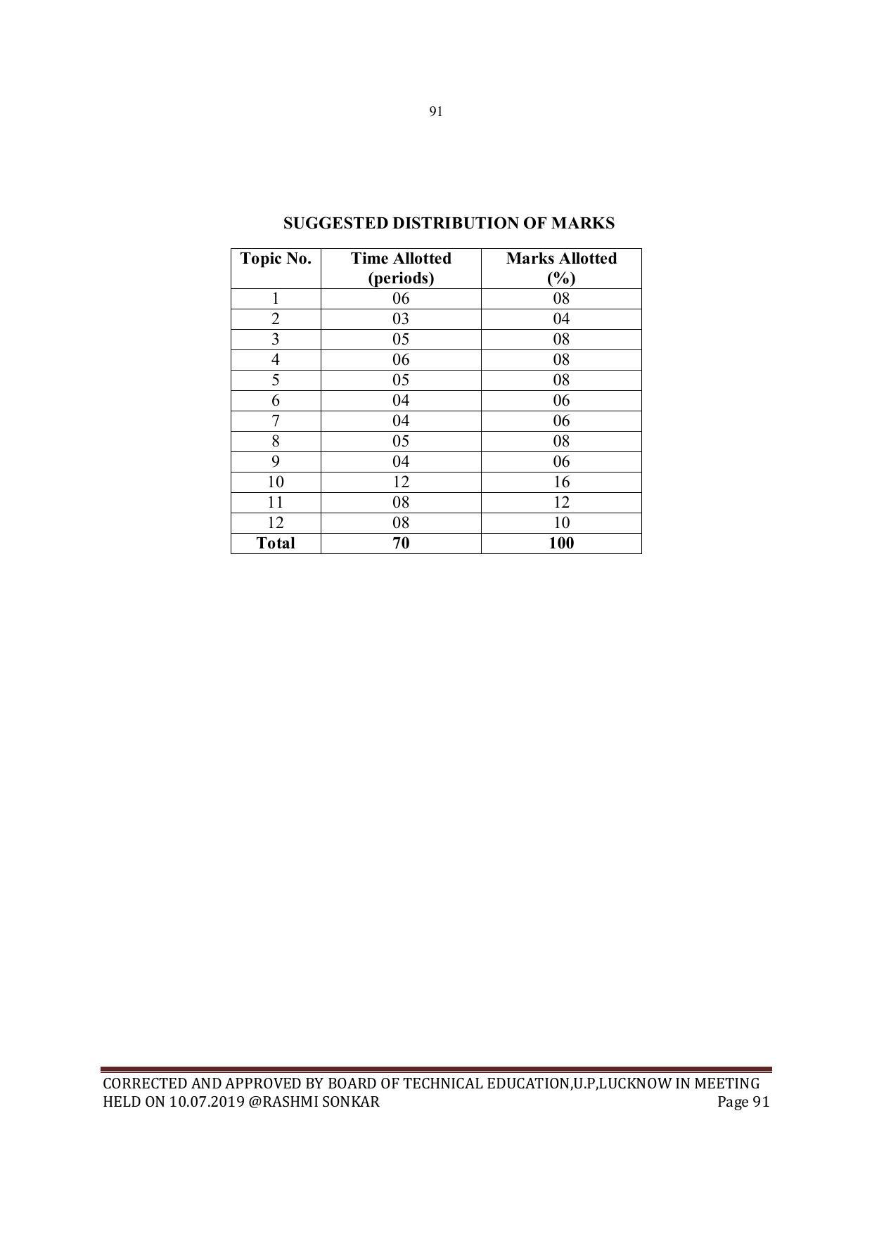 EFFECTIVE FROM JULY 2019-20 - SIX SEMESTER DIPLOMA COURSE IN MECHANICAL ENGINEERING - Page 91