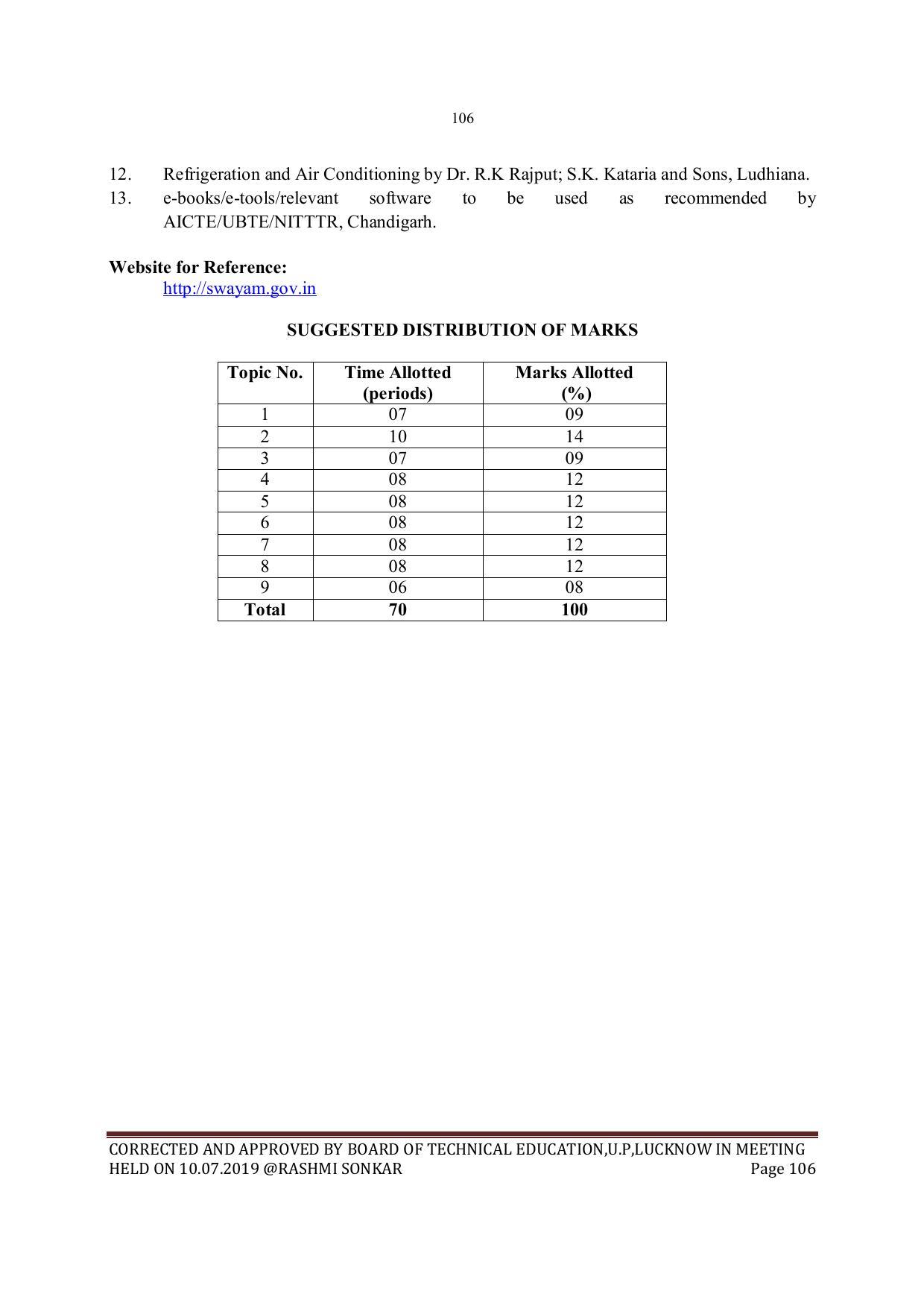 EFFECTIVE FROM JULY 2019-20 - SIX SEMESTER DIPLOMA COURSE IN MECHANICAL ENGINEERING - Page 106