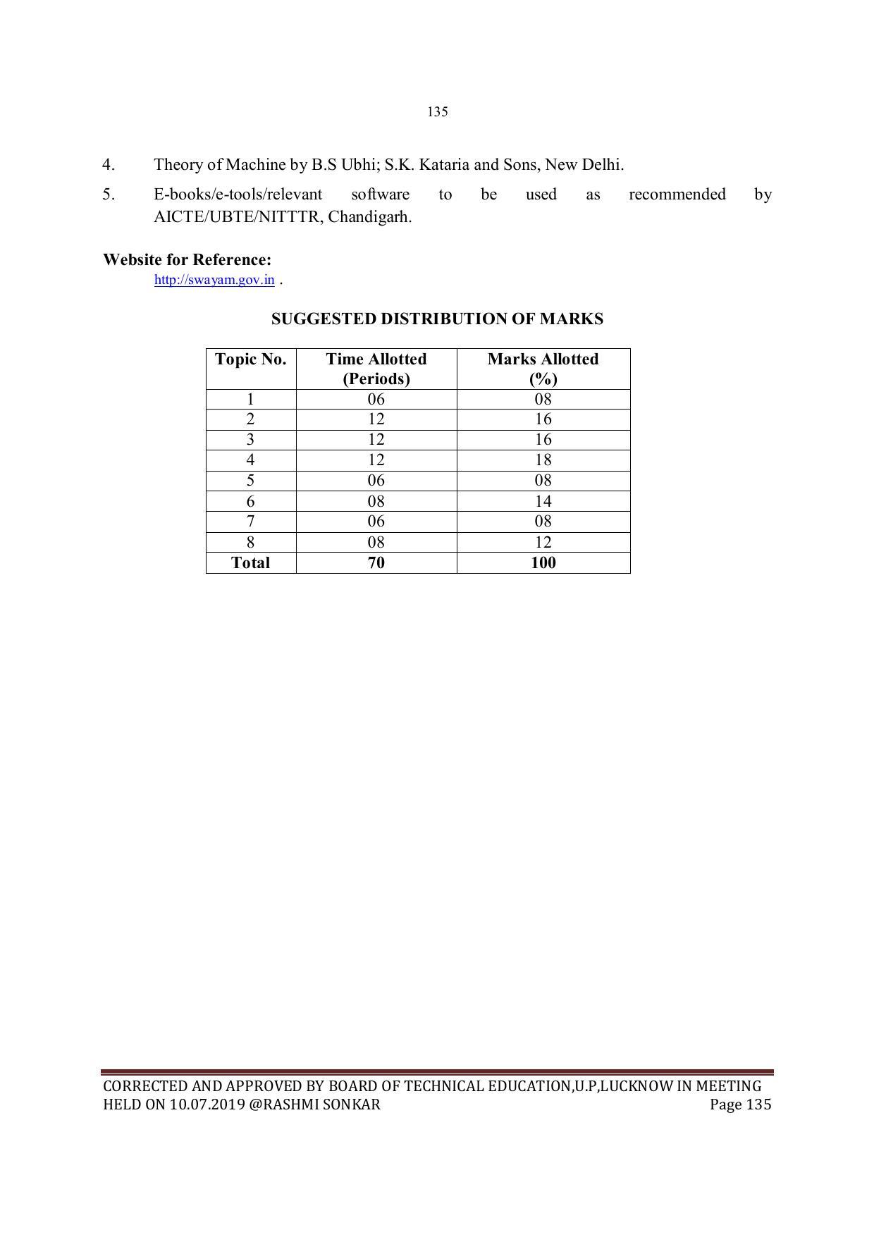 EFFECTIVE FROM JULY 2019-20 - SIX SEMESTER DIPLOMA COURSE IN MECHANICAL ENGINEERING - Page 135