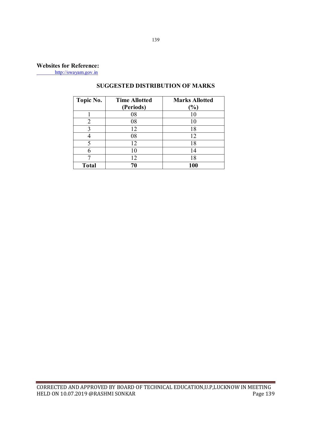 EFFECTIVE FROM JULY 2019-20 - SIX SEMESTER DIPLOMA COURSE IN MECHANICAL ENGINEERING - Page 139